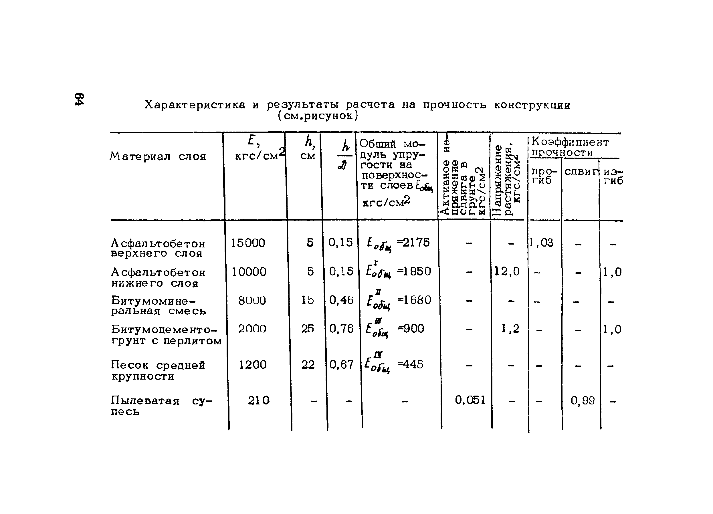 Методические рекомендации 