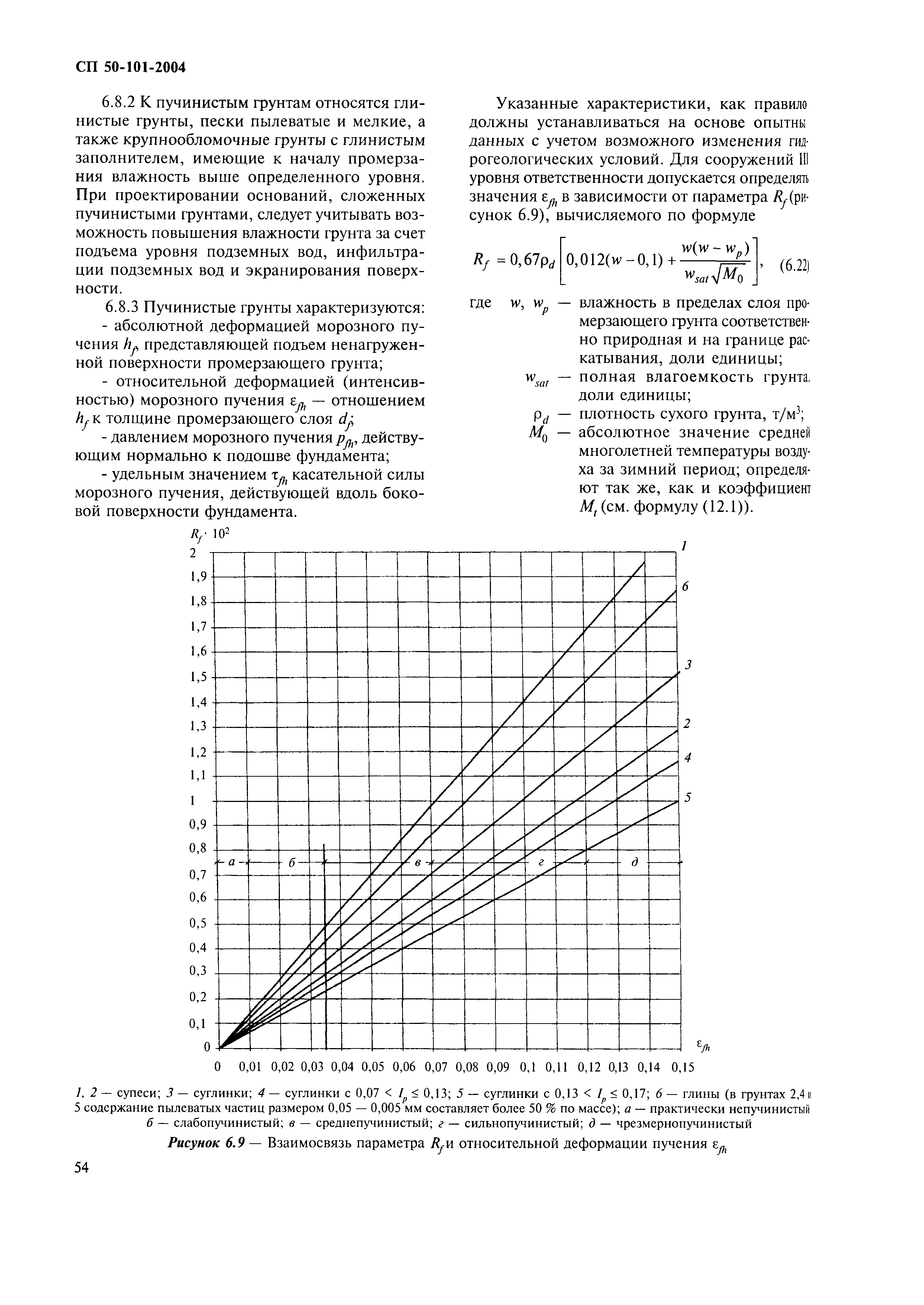 СП 50-101-2004