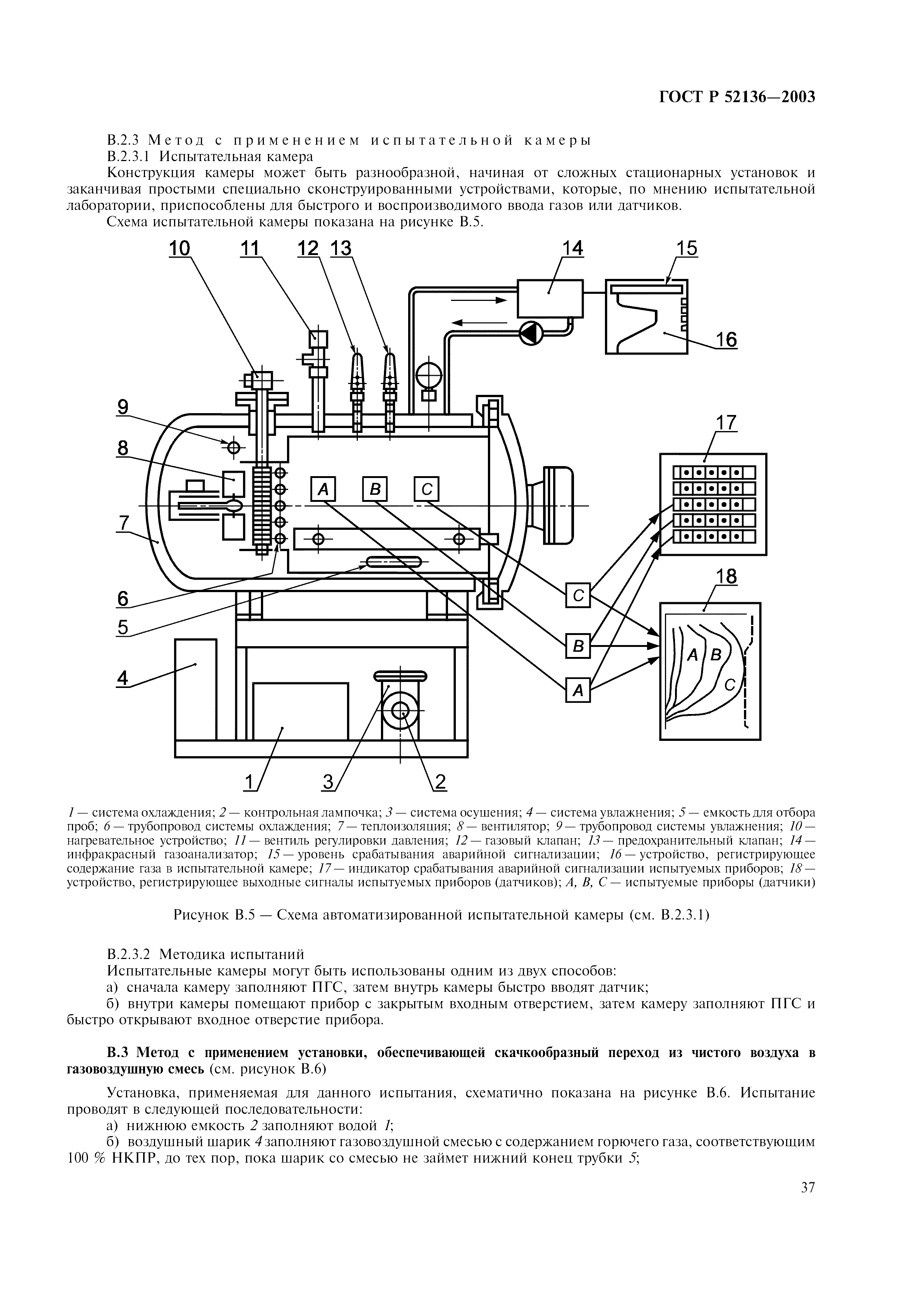 ГОСТ Р 52136-2003