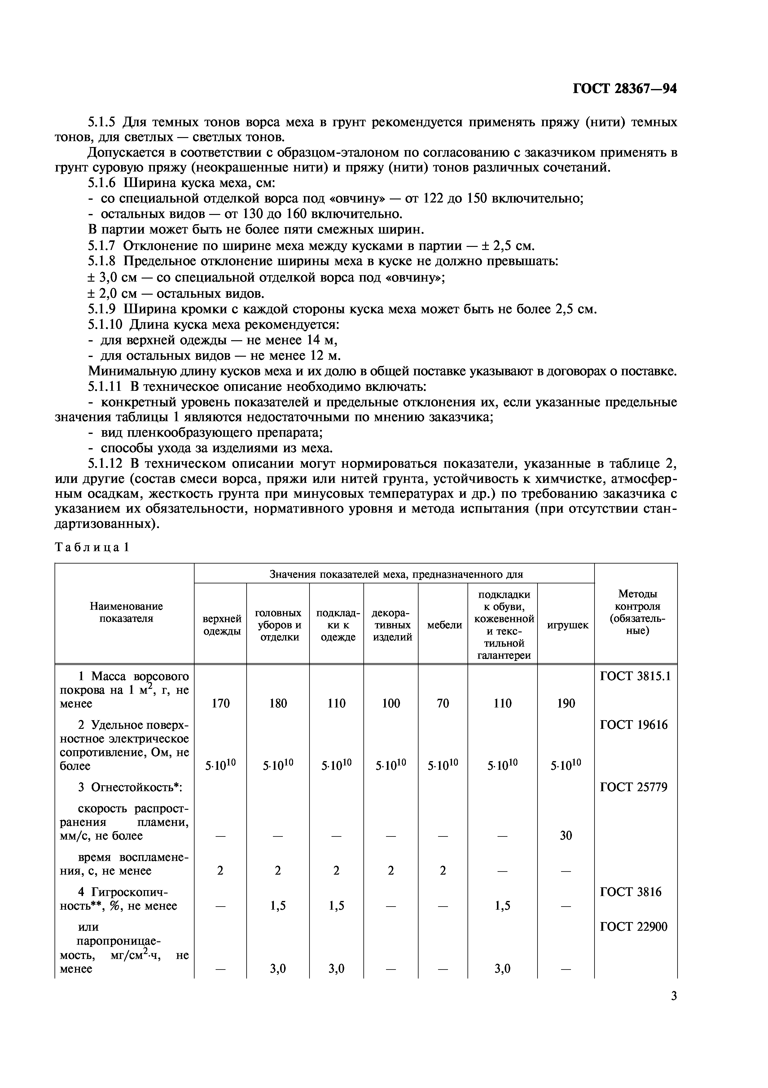 ГОСТ 28367-94