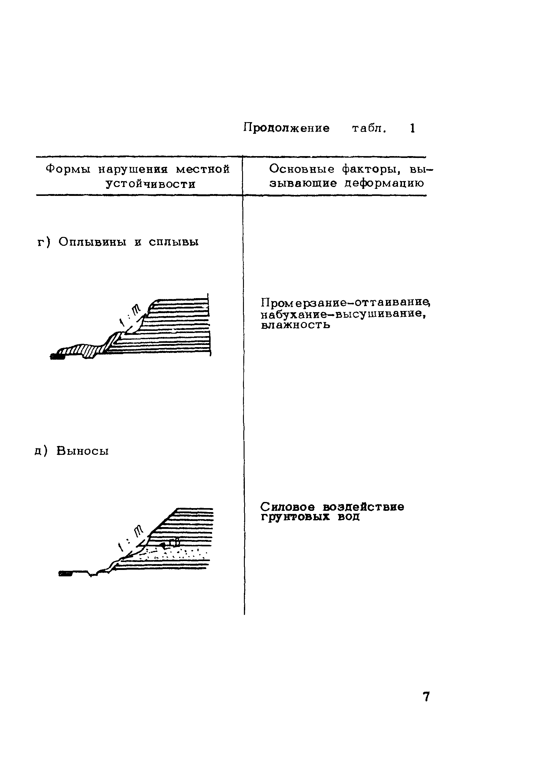 Методические рекомендации 