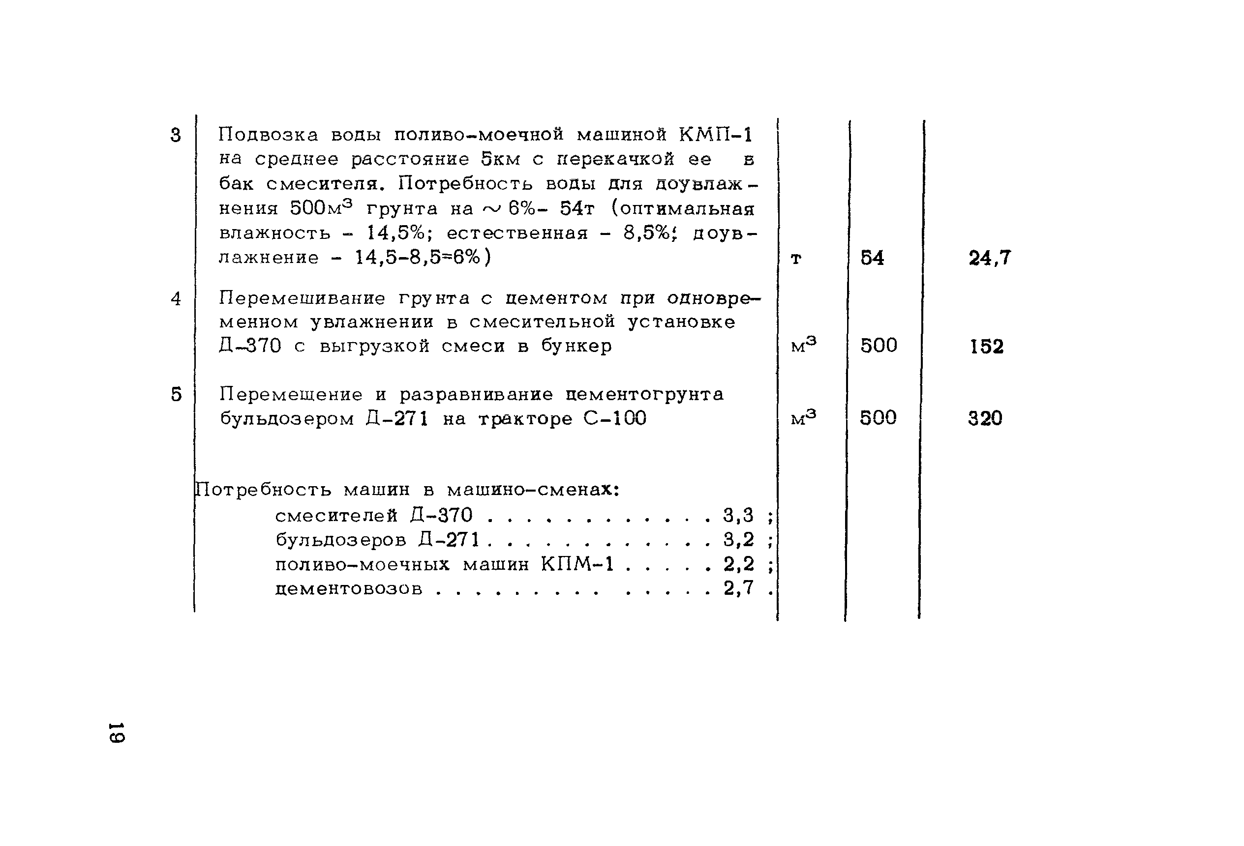 Методические рекомендации 