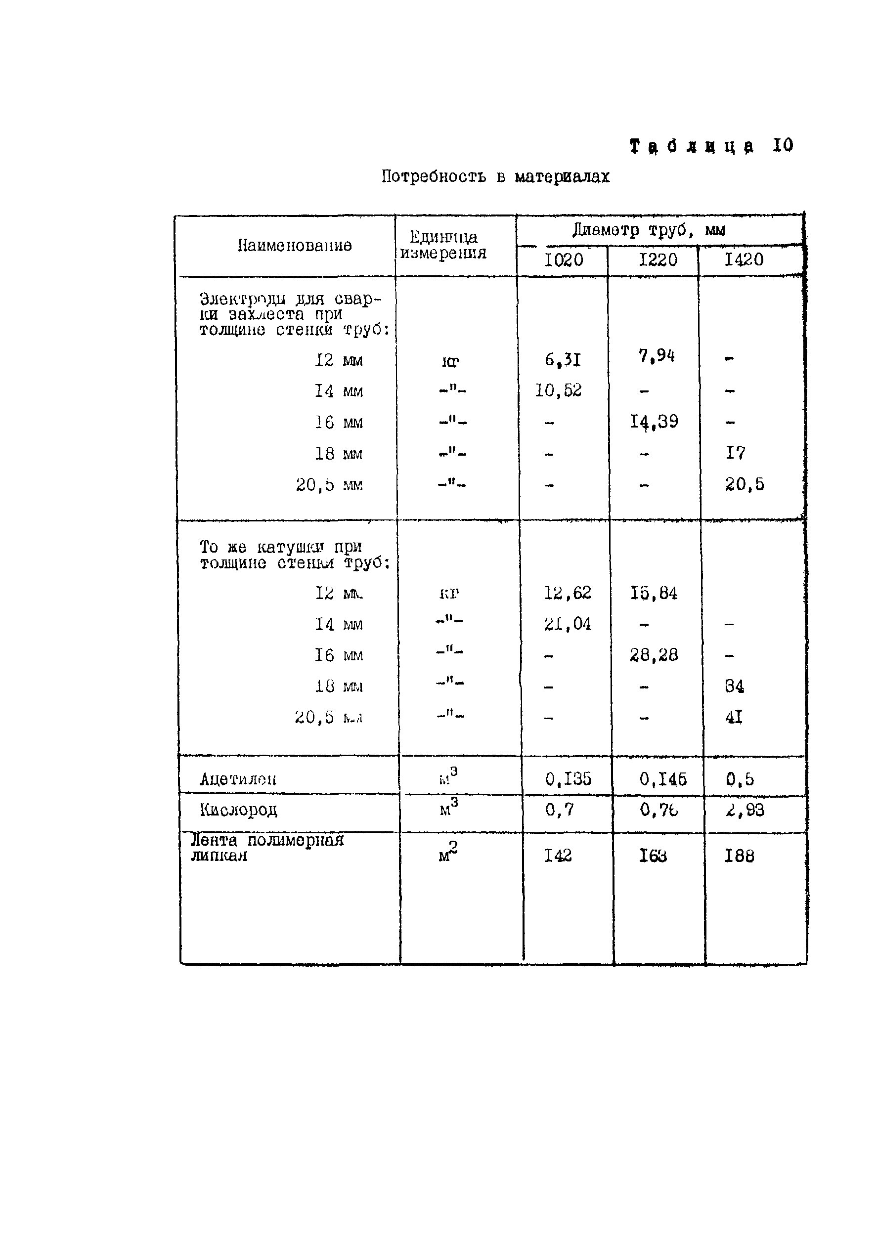 Технологическая карта 