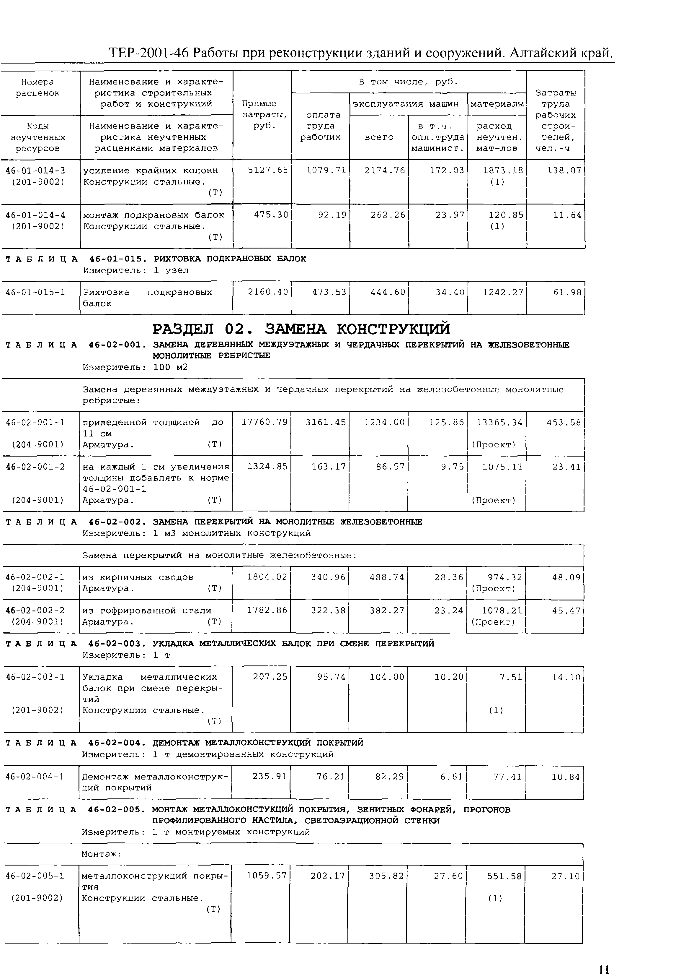 ТЕР Алтайский край 2001-46