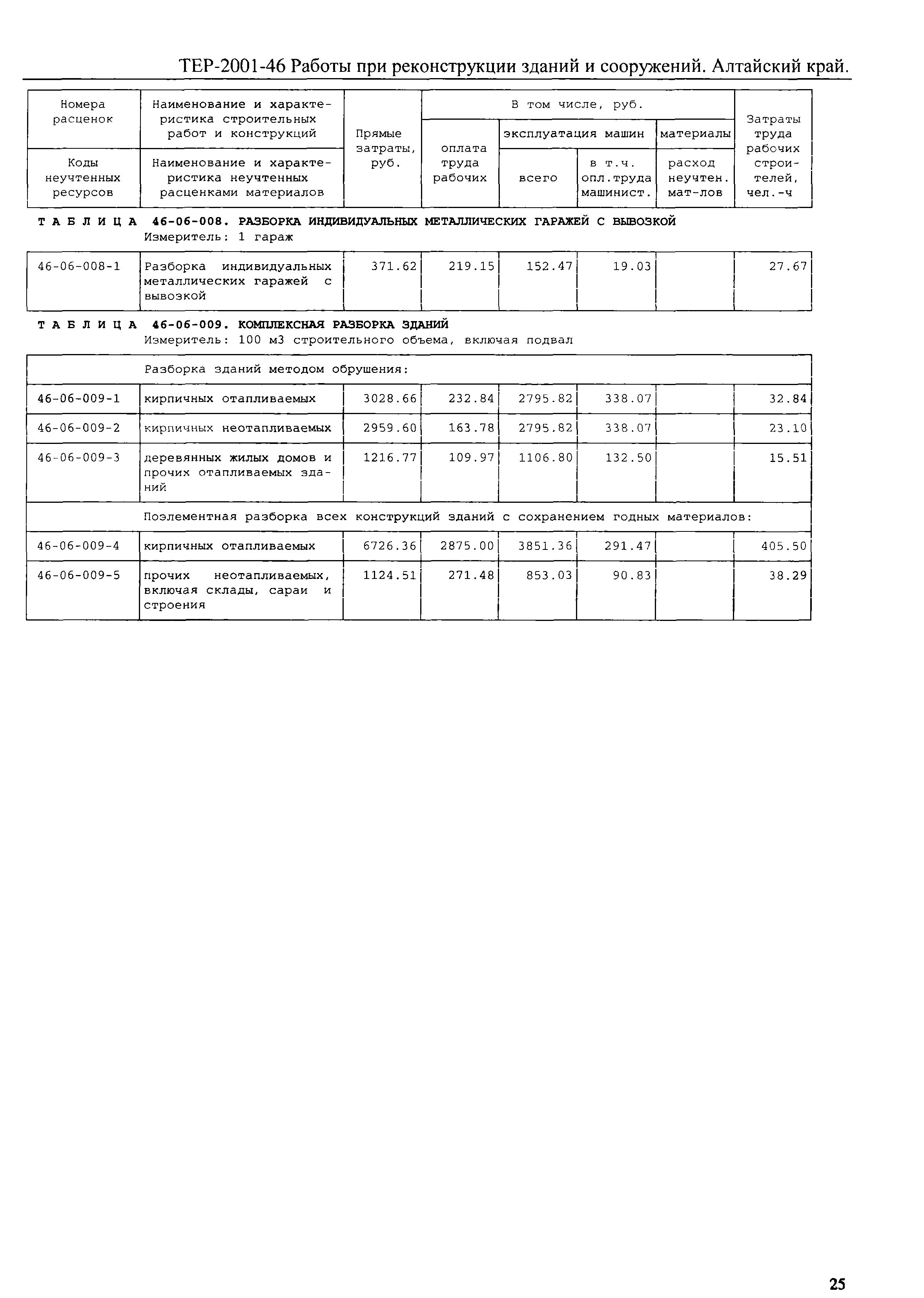 ТЕР Алтайский край 2001-46