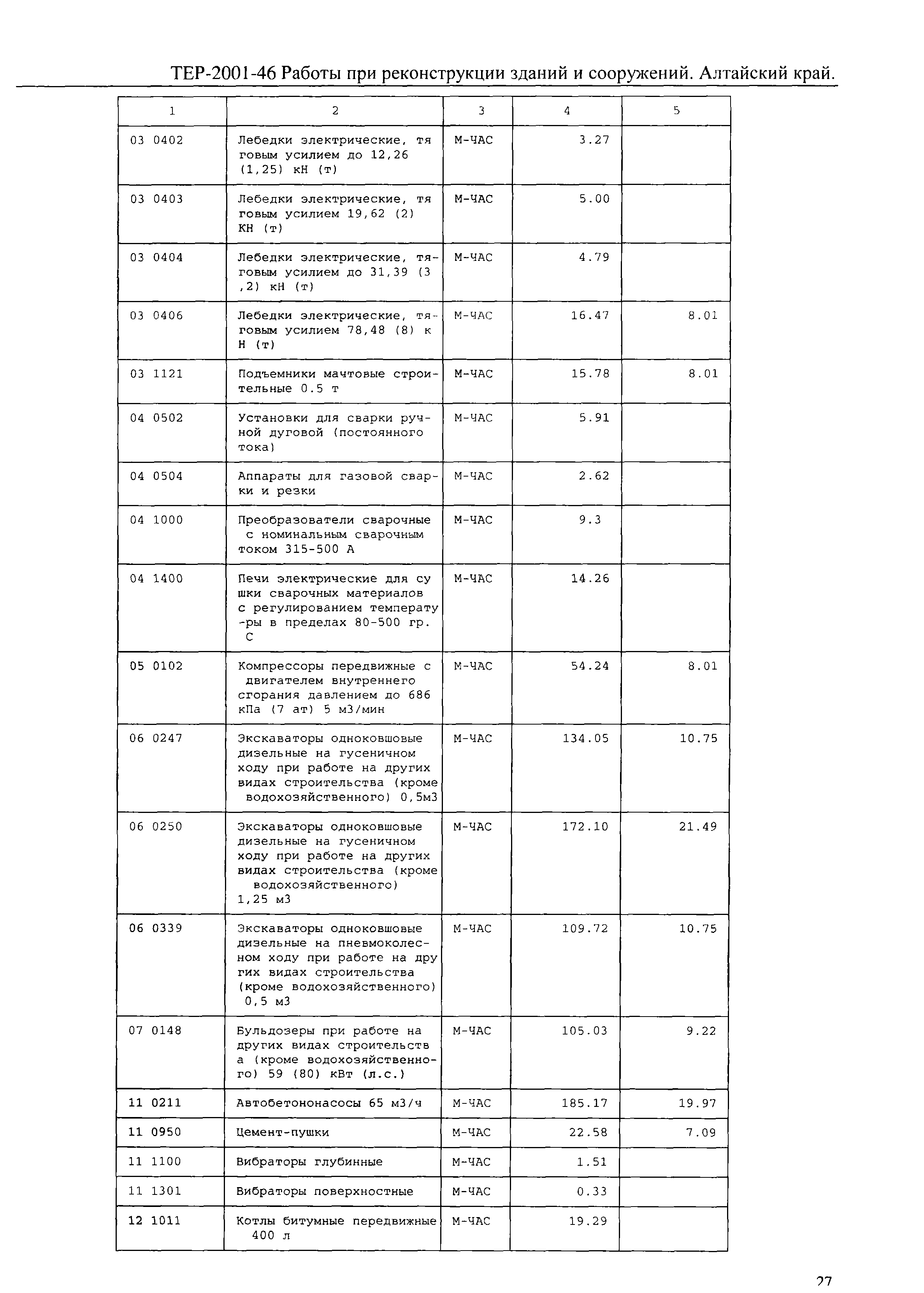 ТЕР Алтайский край 2001-46