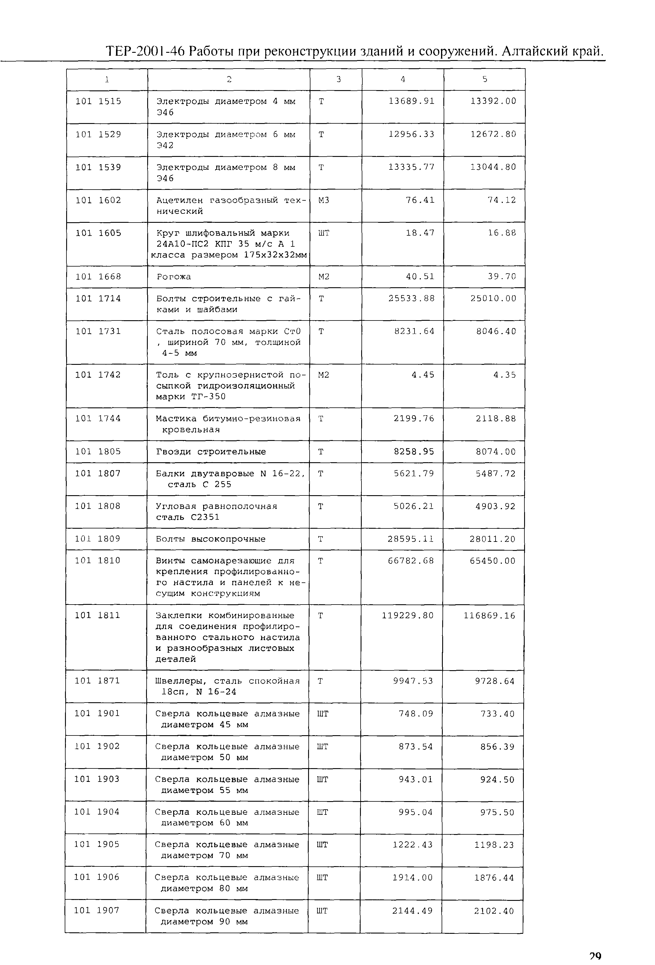 ТЕР Алтайский край 2001-46