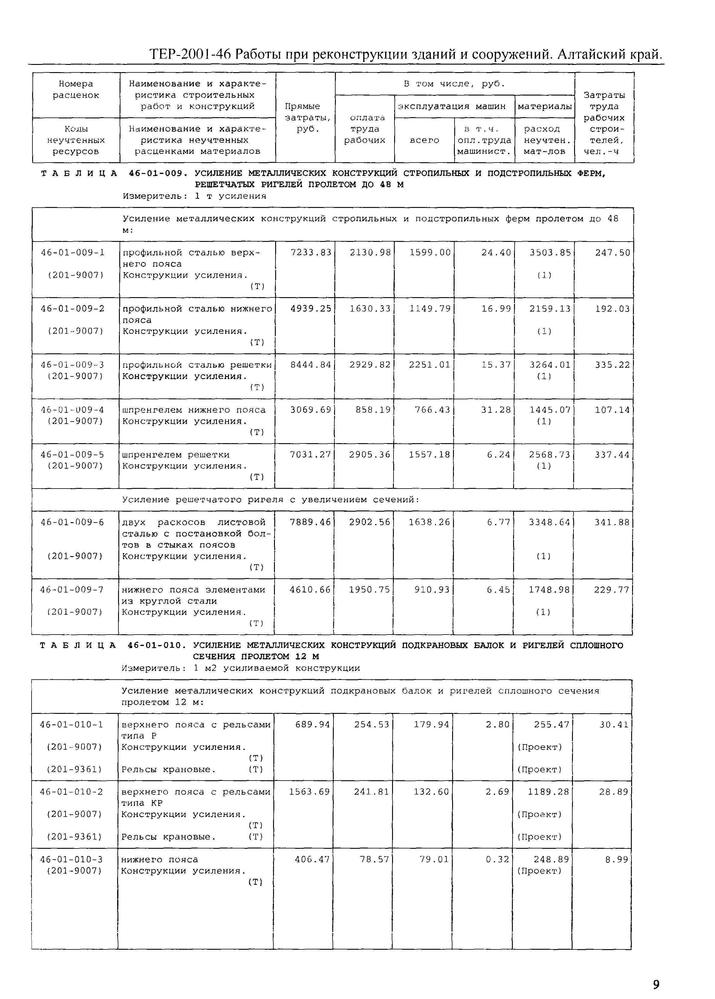 ТЕР Алтайский край 2001-46