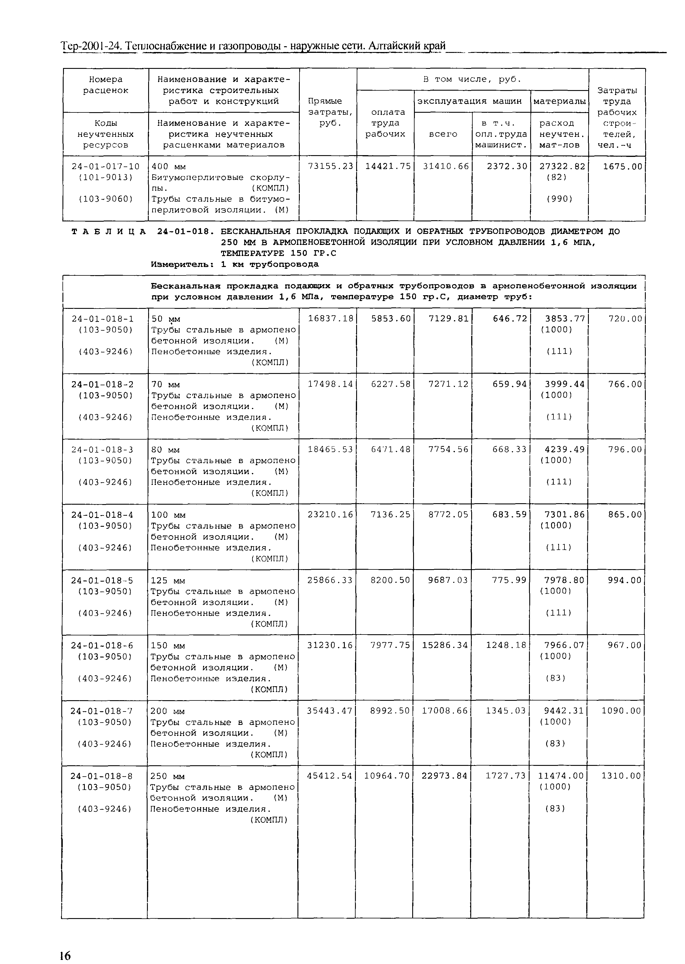 ТЕР Алтайский край 2001-24