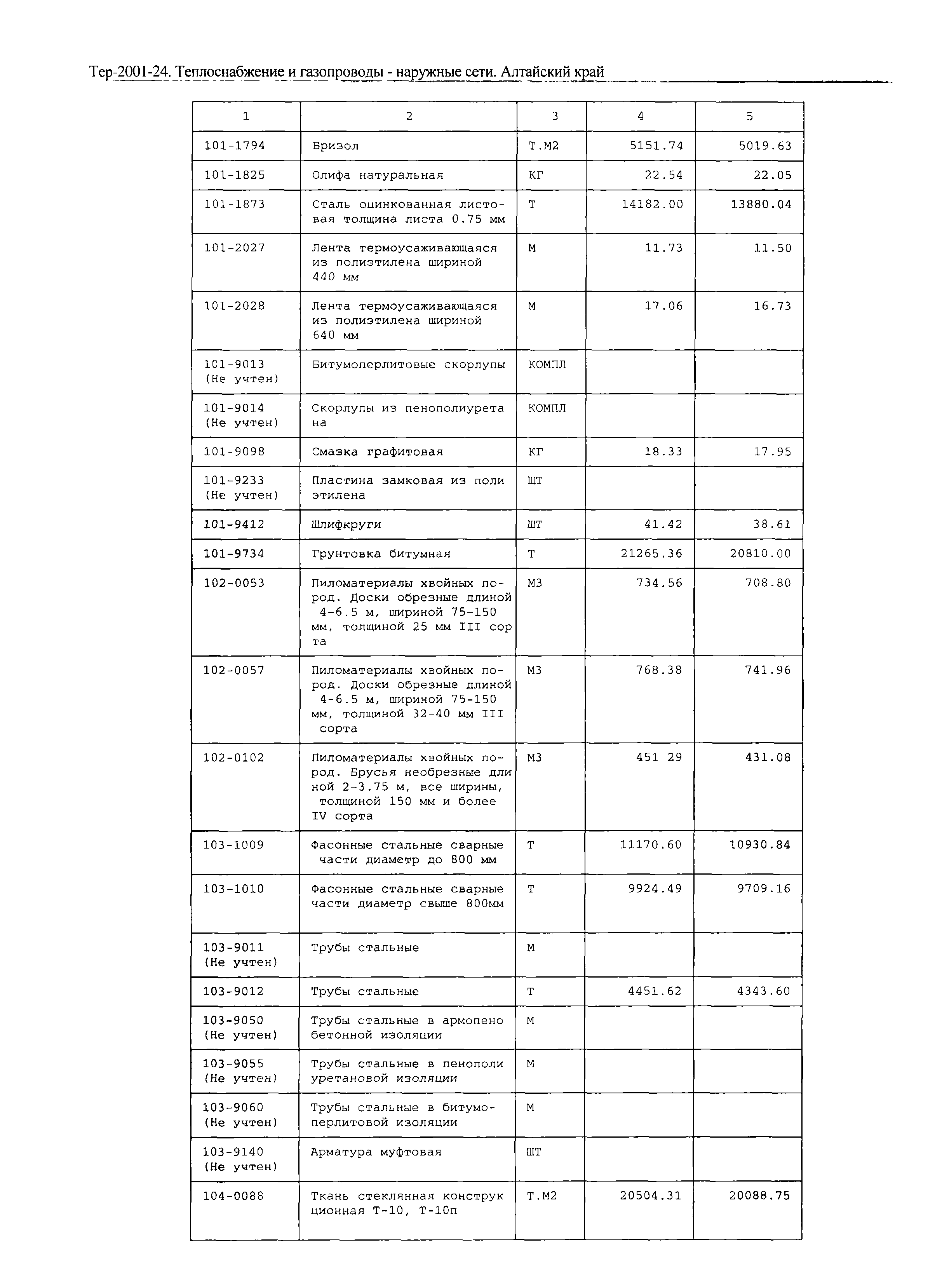 ТЕР Алтайский край 2001-24