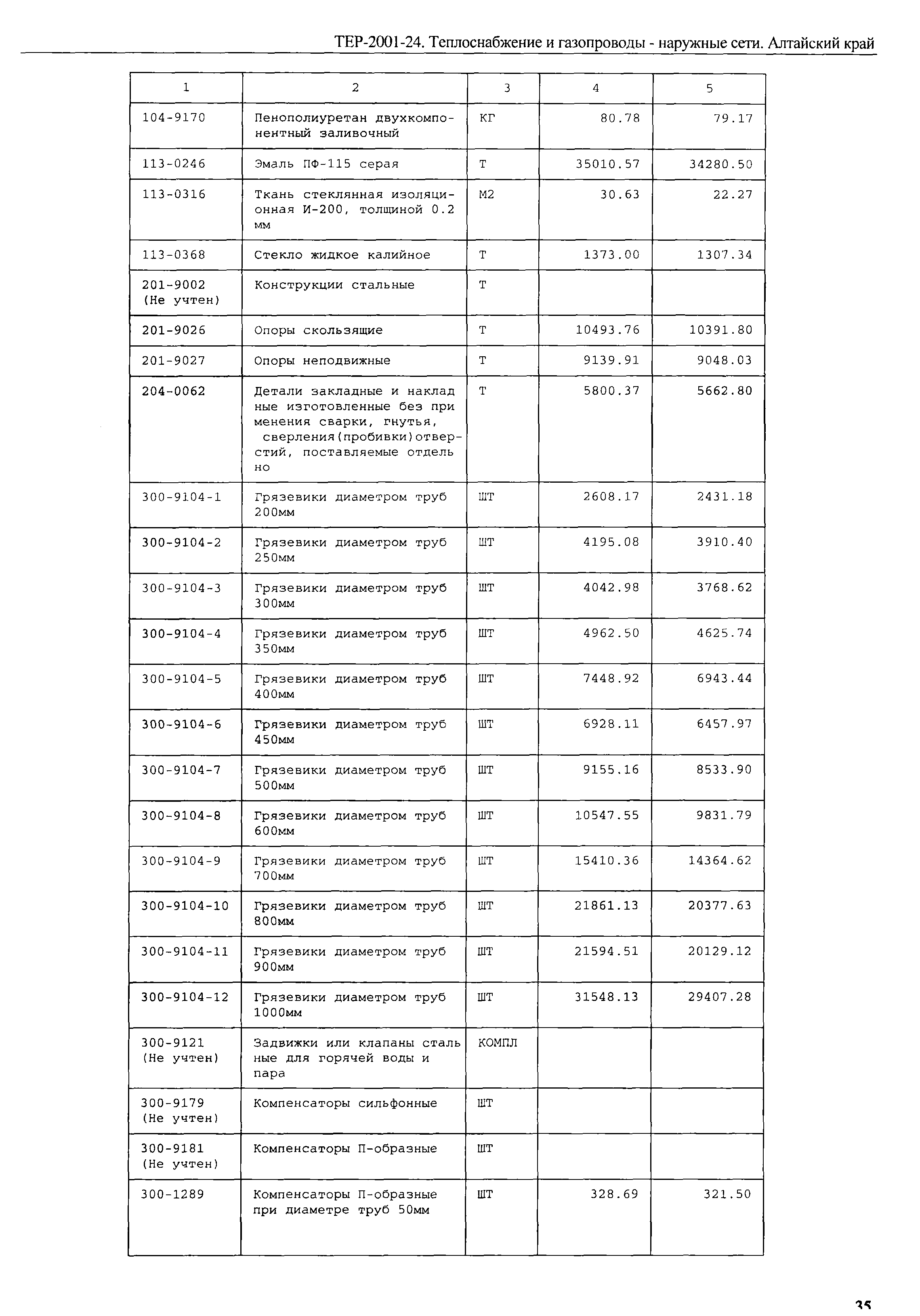 ТЕР Алтайский край 2001-24