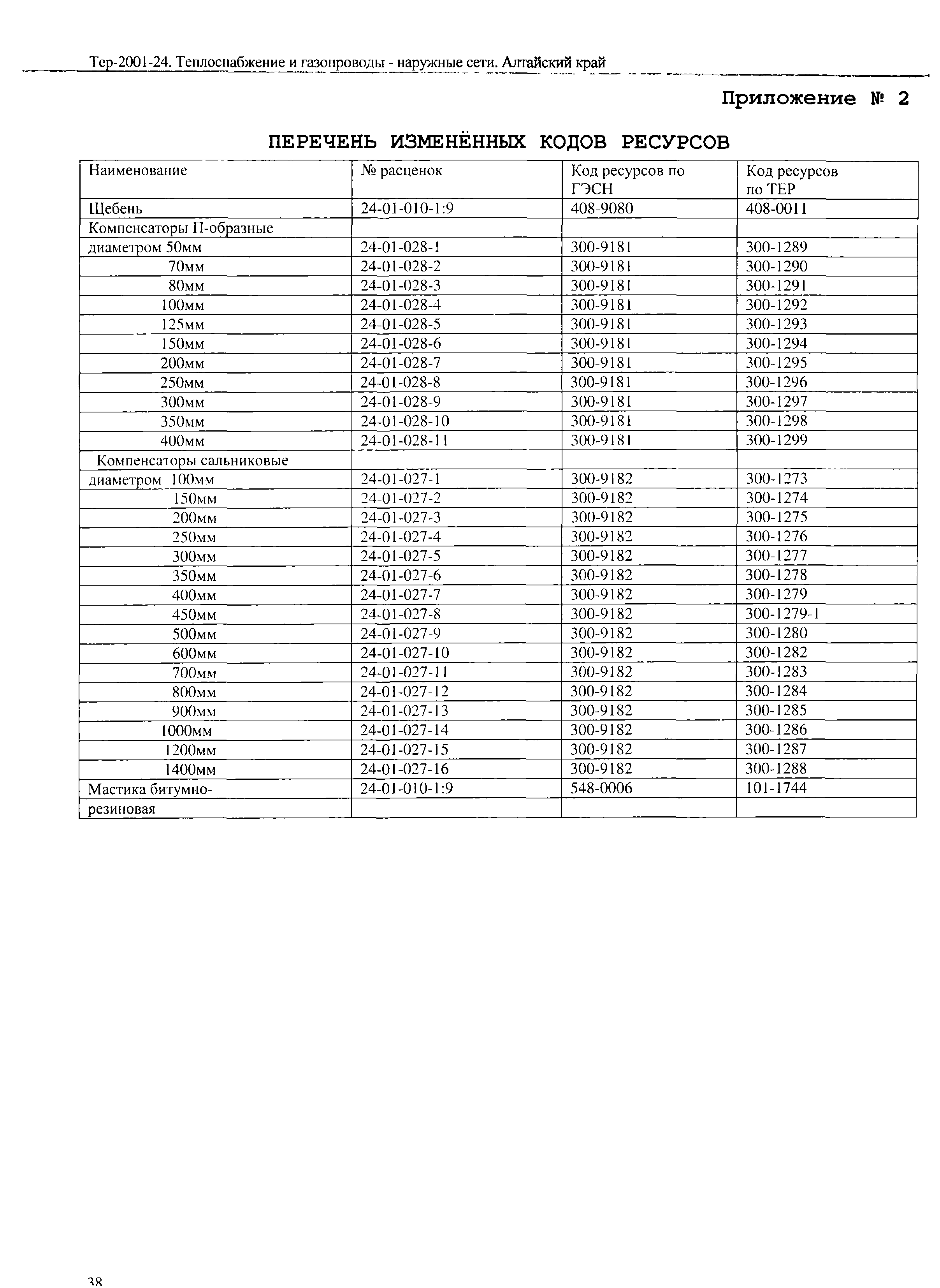 ТЕР Алтайский край 2001-24