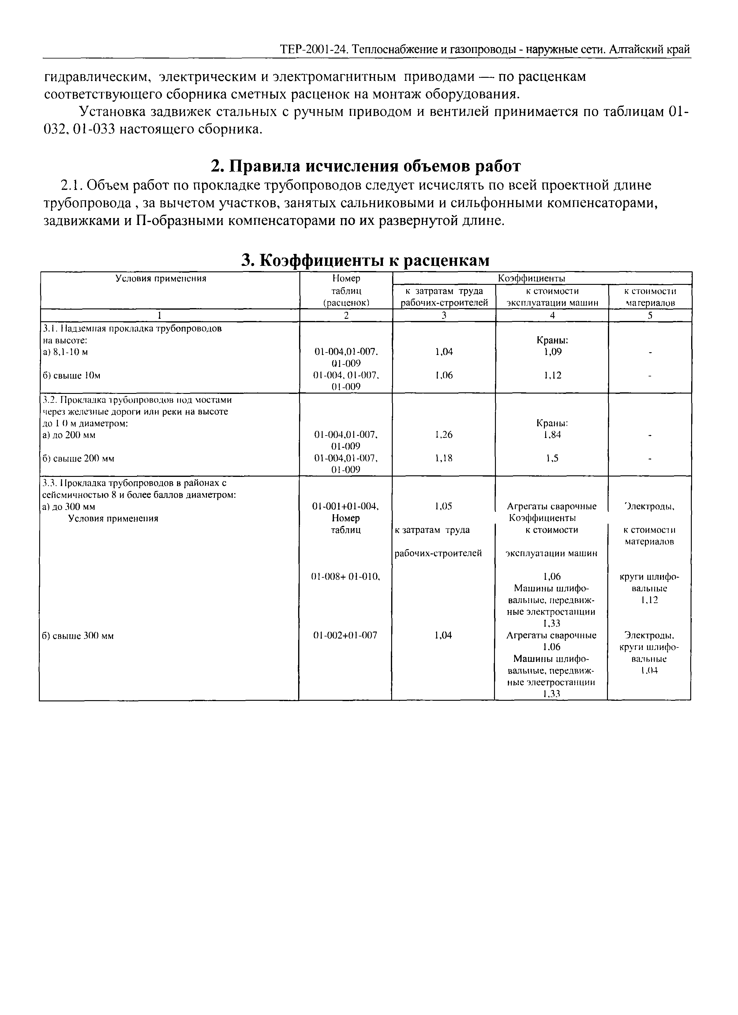 ТЕР Алтайский край 2001-24