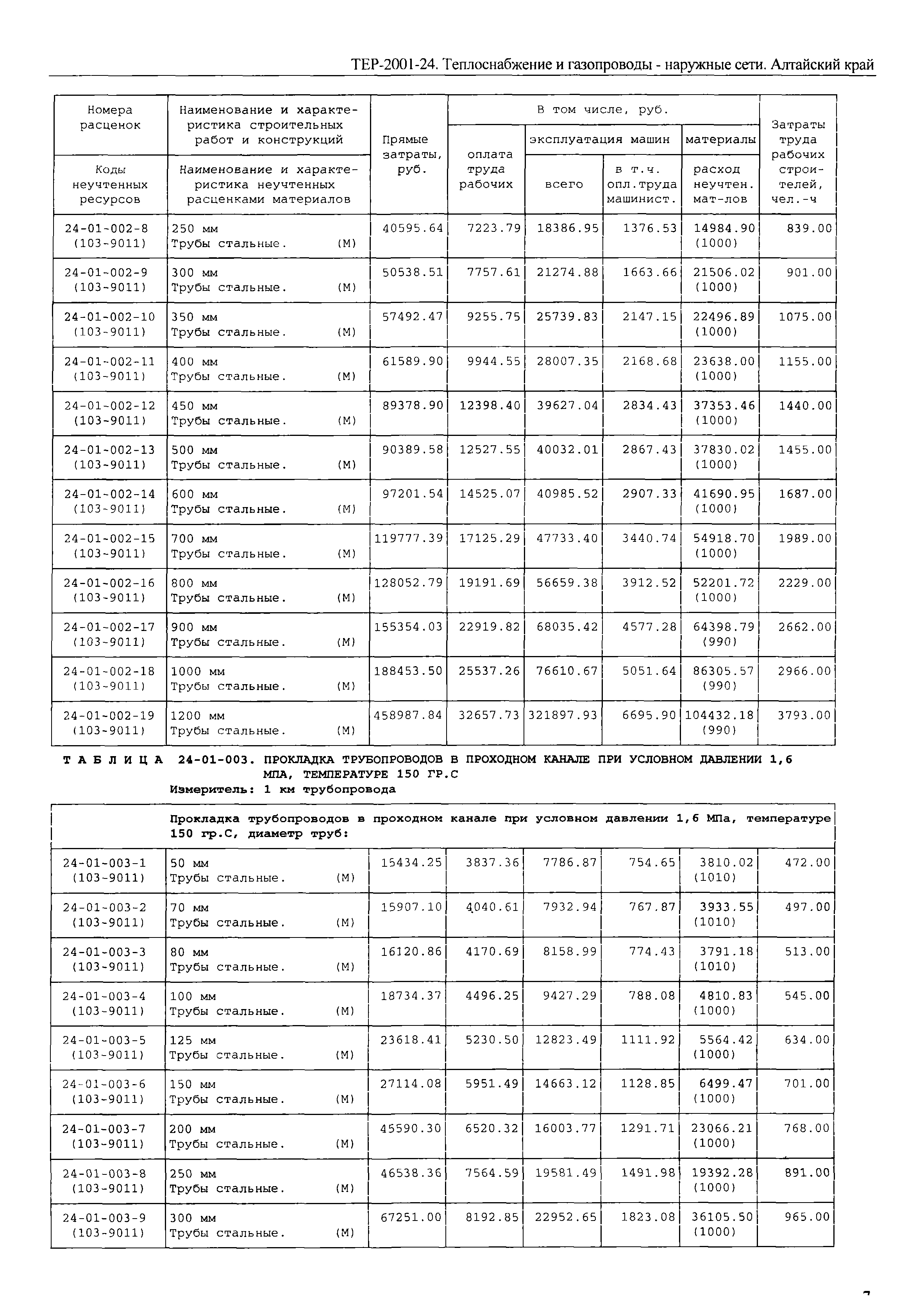 ТЕР Алтайский край 2001-24