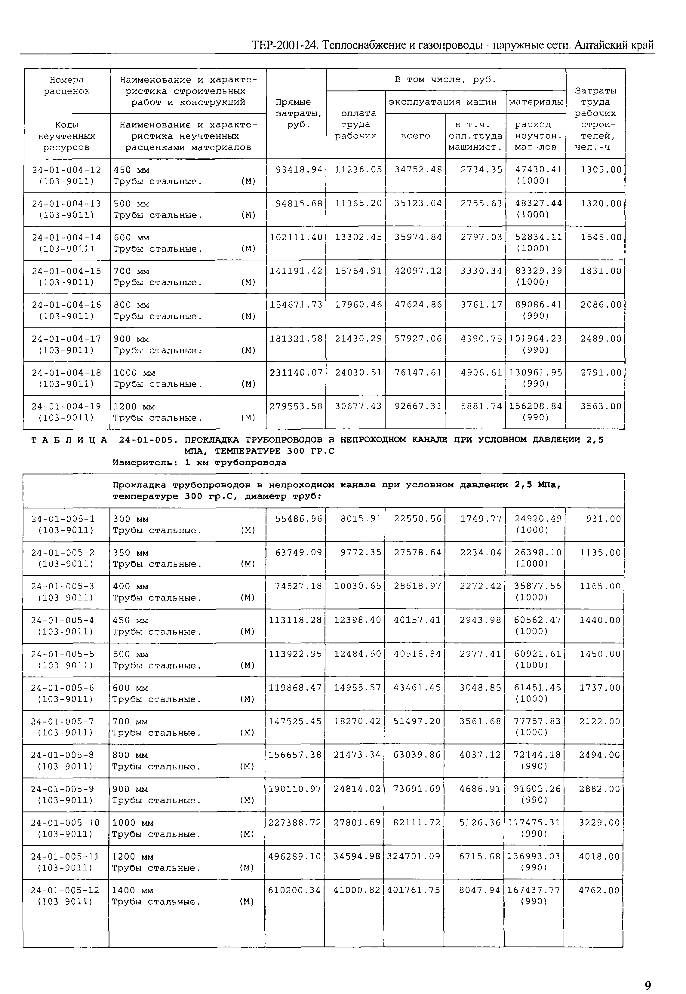 ТЕР Алтайский край 2001-24