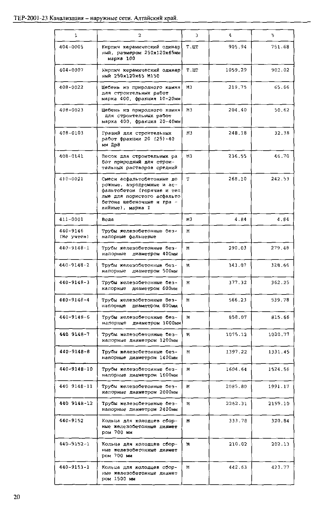 ТЕР Алтайский край 2001-23