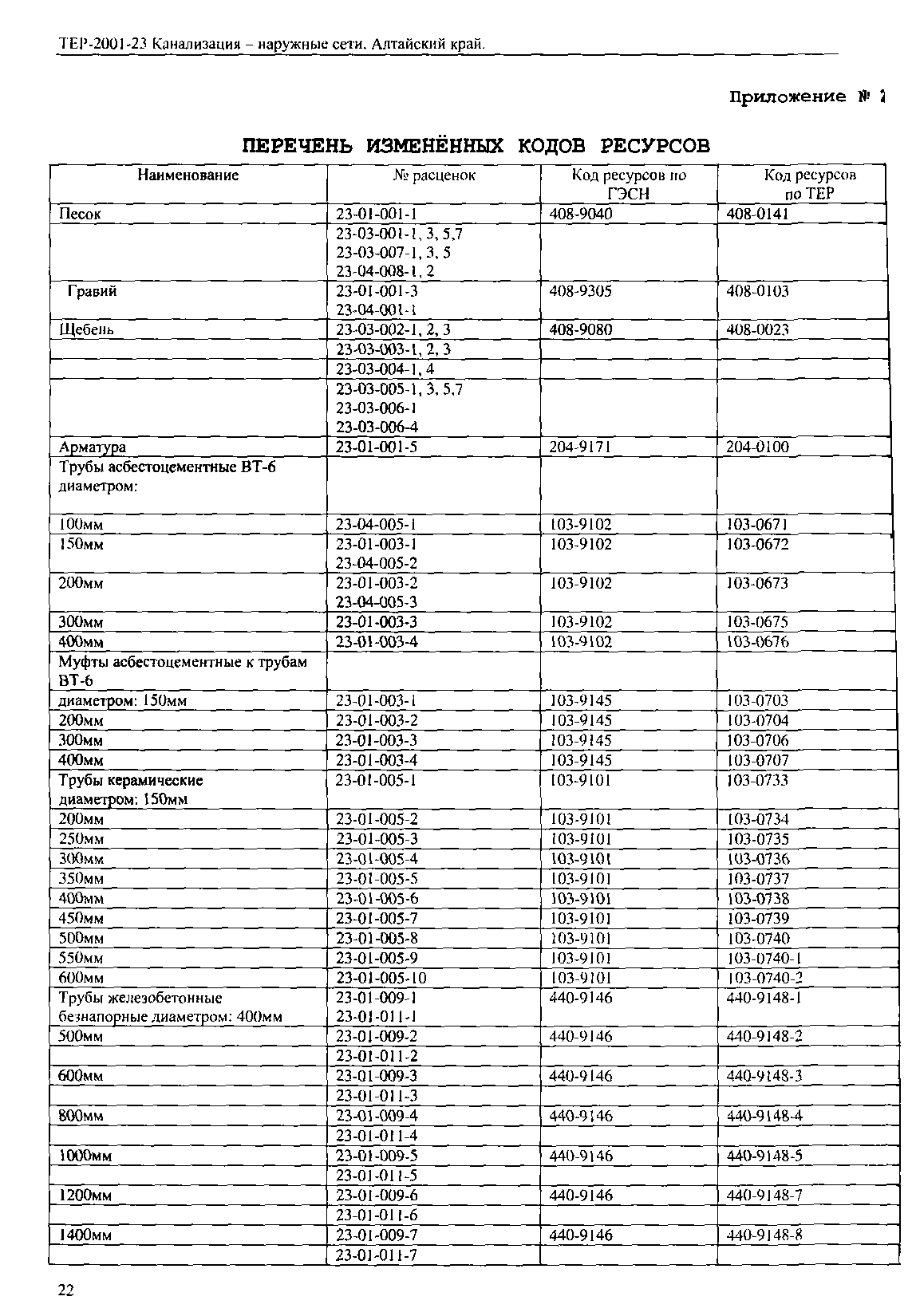 ТЕР Алтайский край 2001-23