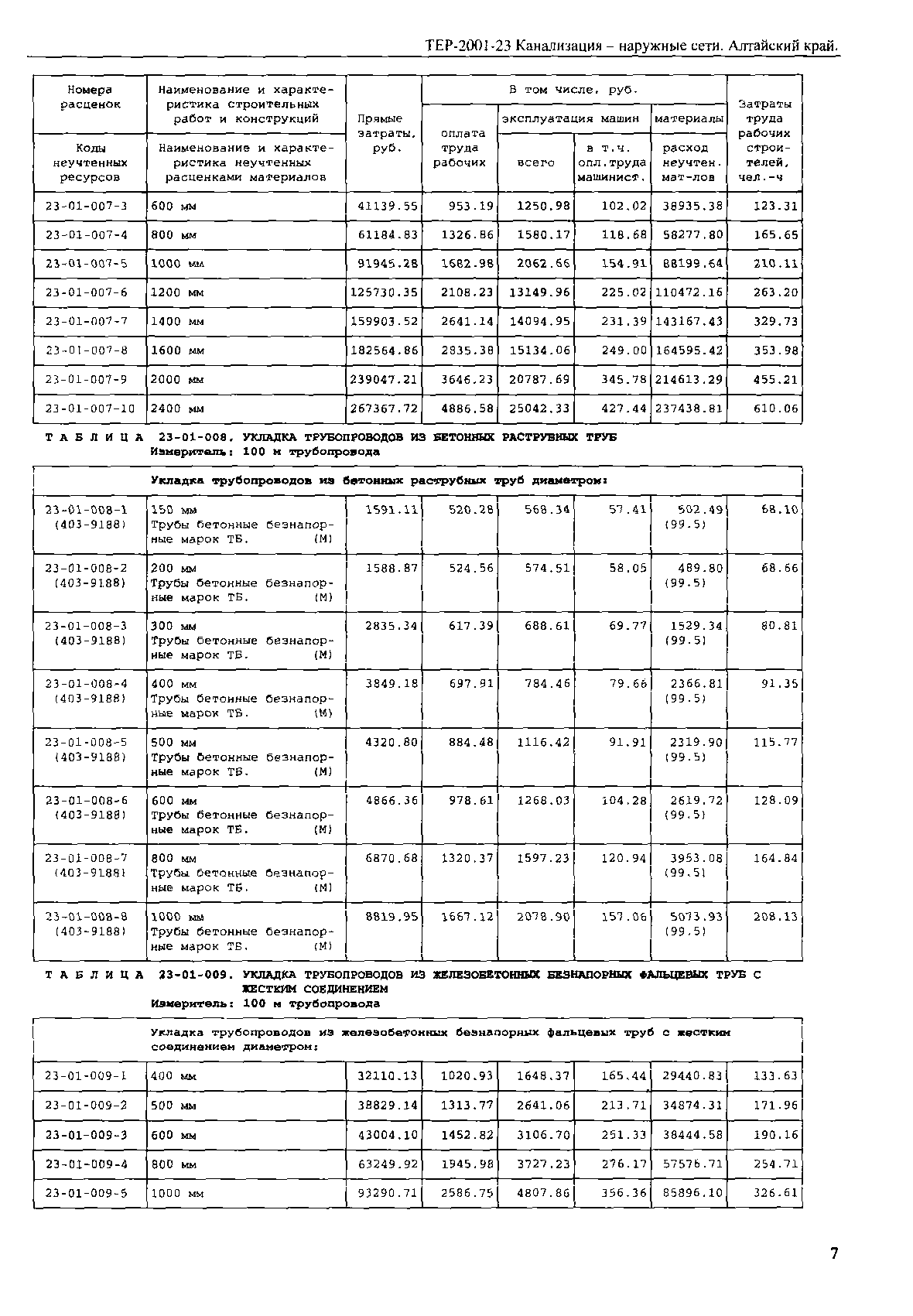 ТЕР Алтайский край 2001-23