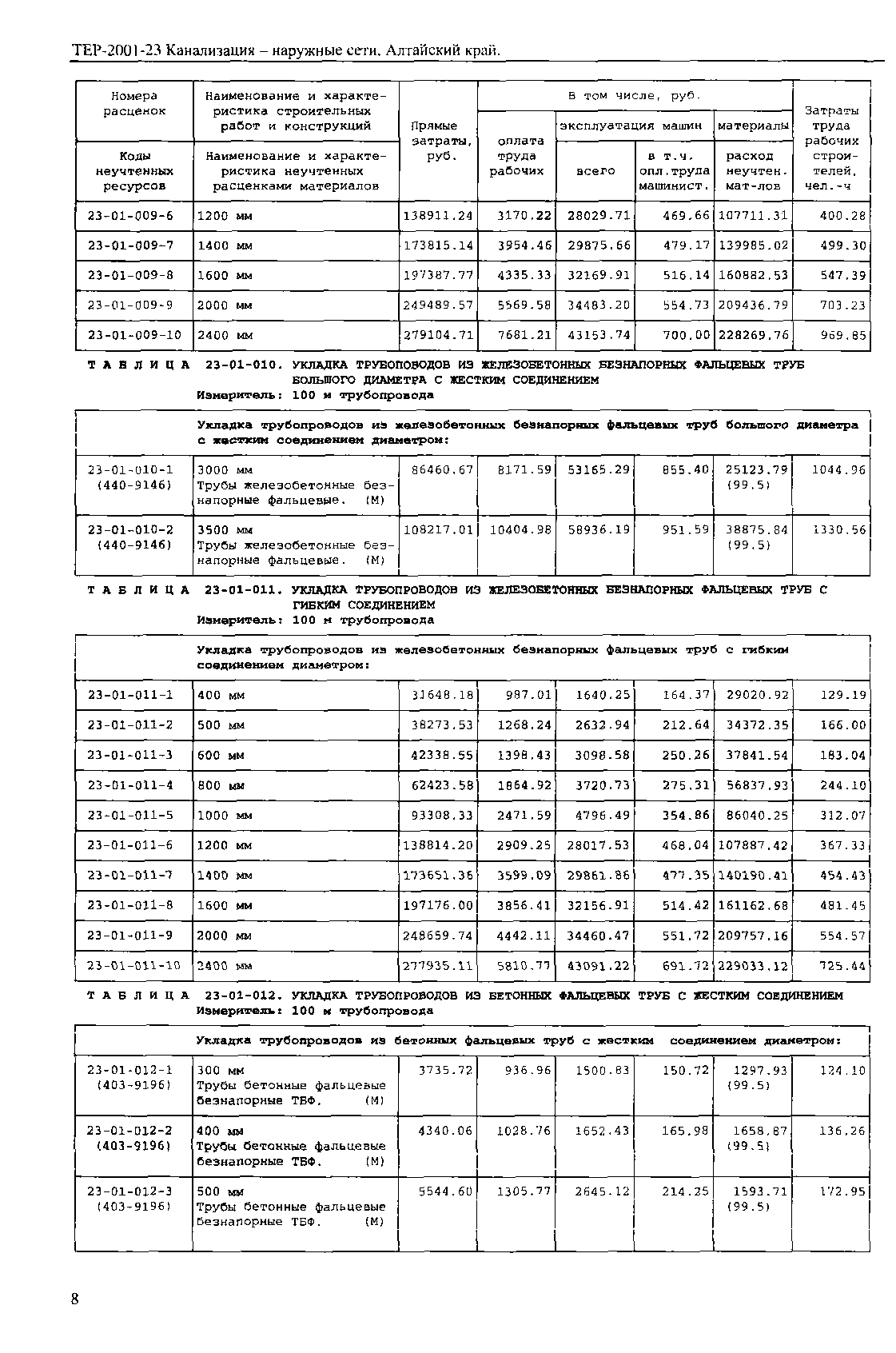 ТЕР Алтайский край 2001-23