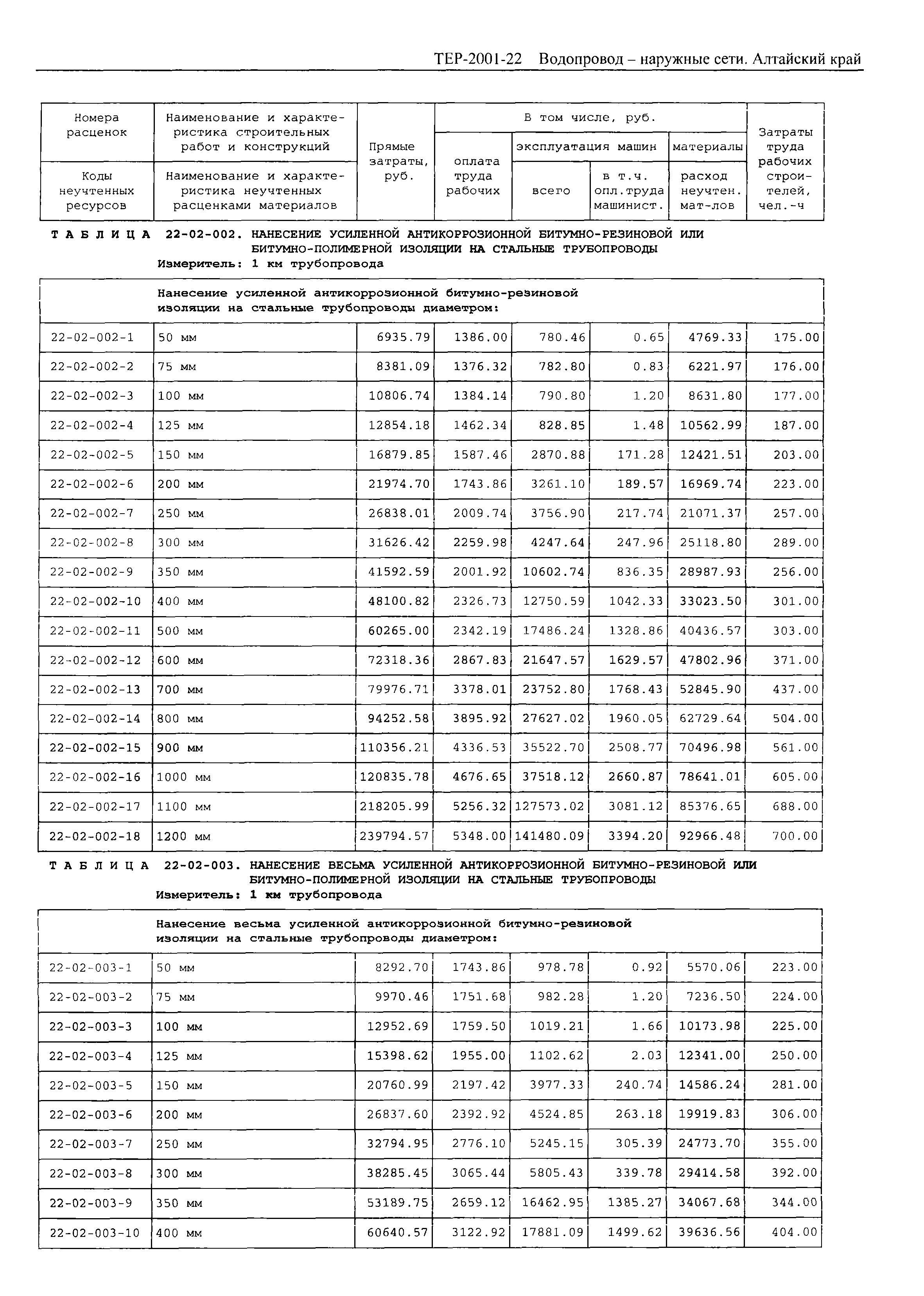 ТЕР Алтайский край 2001-22