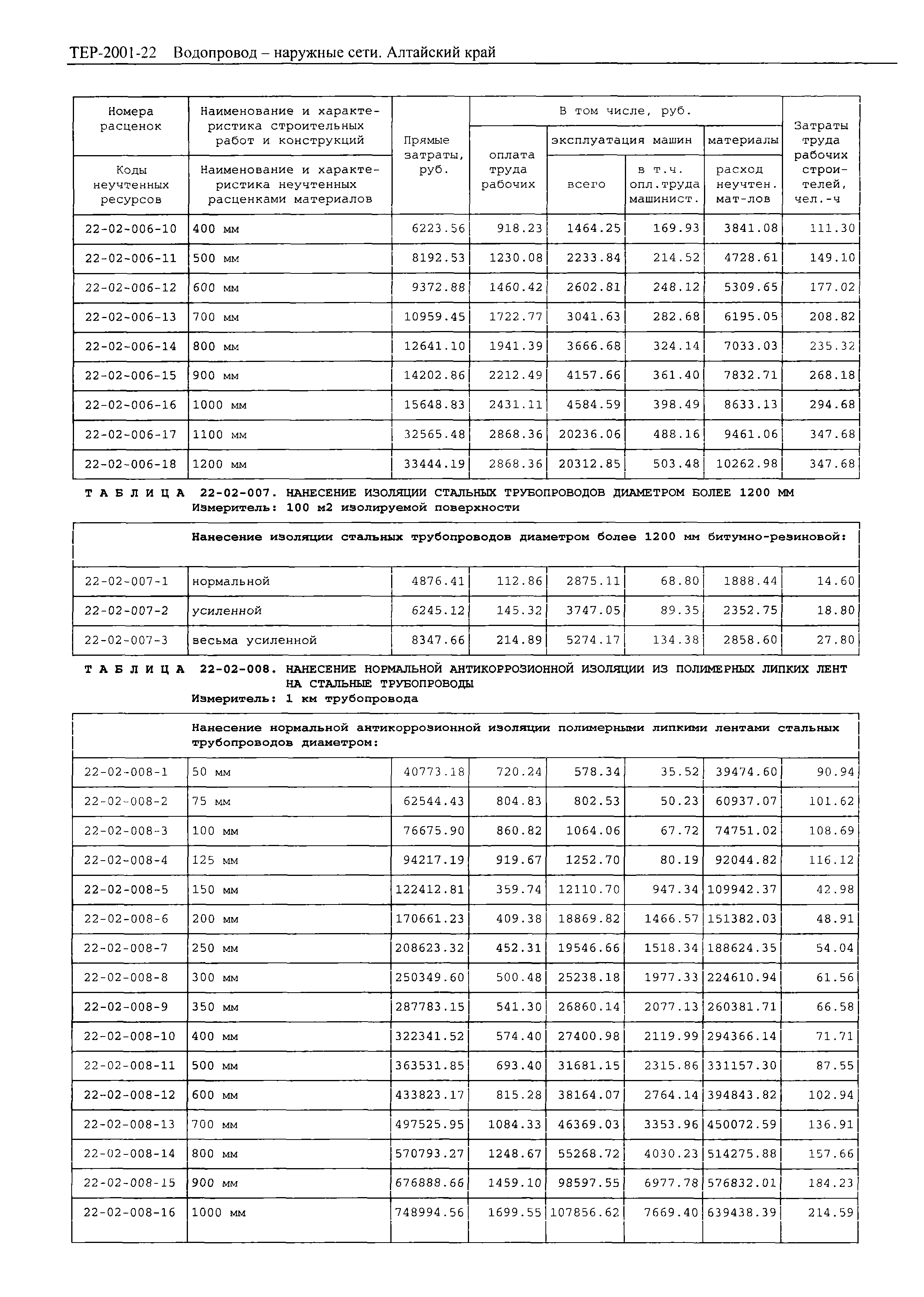 ТЕР Алтайский край 2001-22