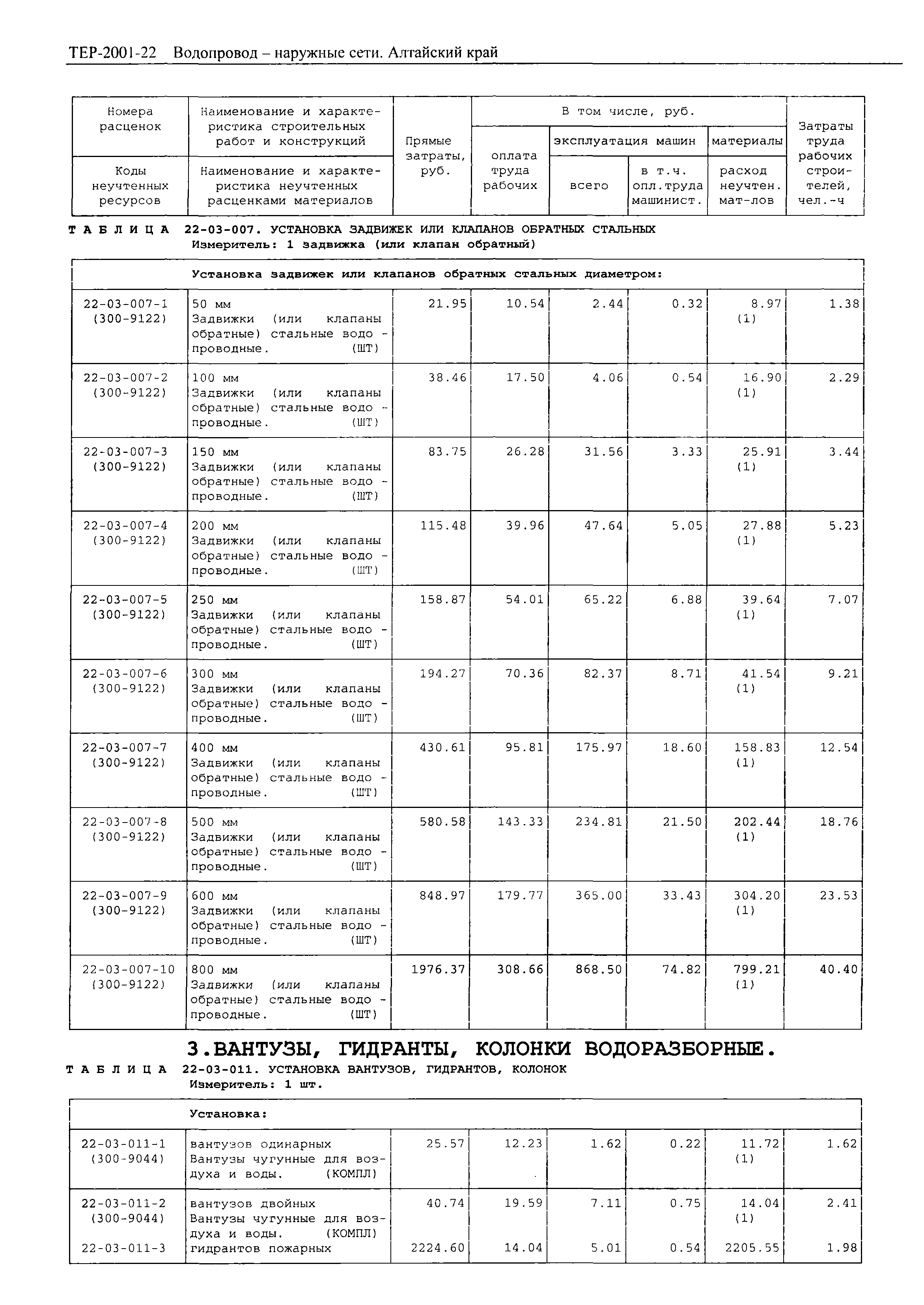 ТЕР Алтайский край 2001-22