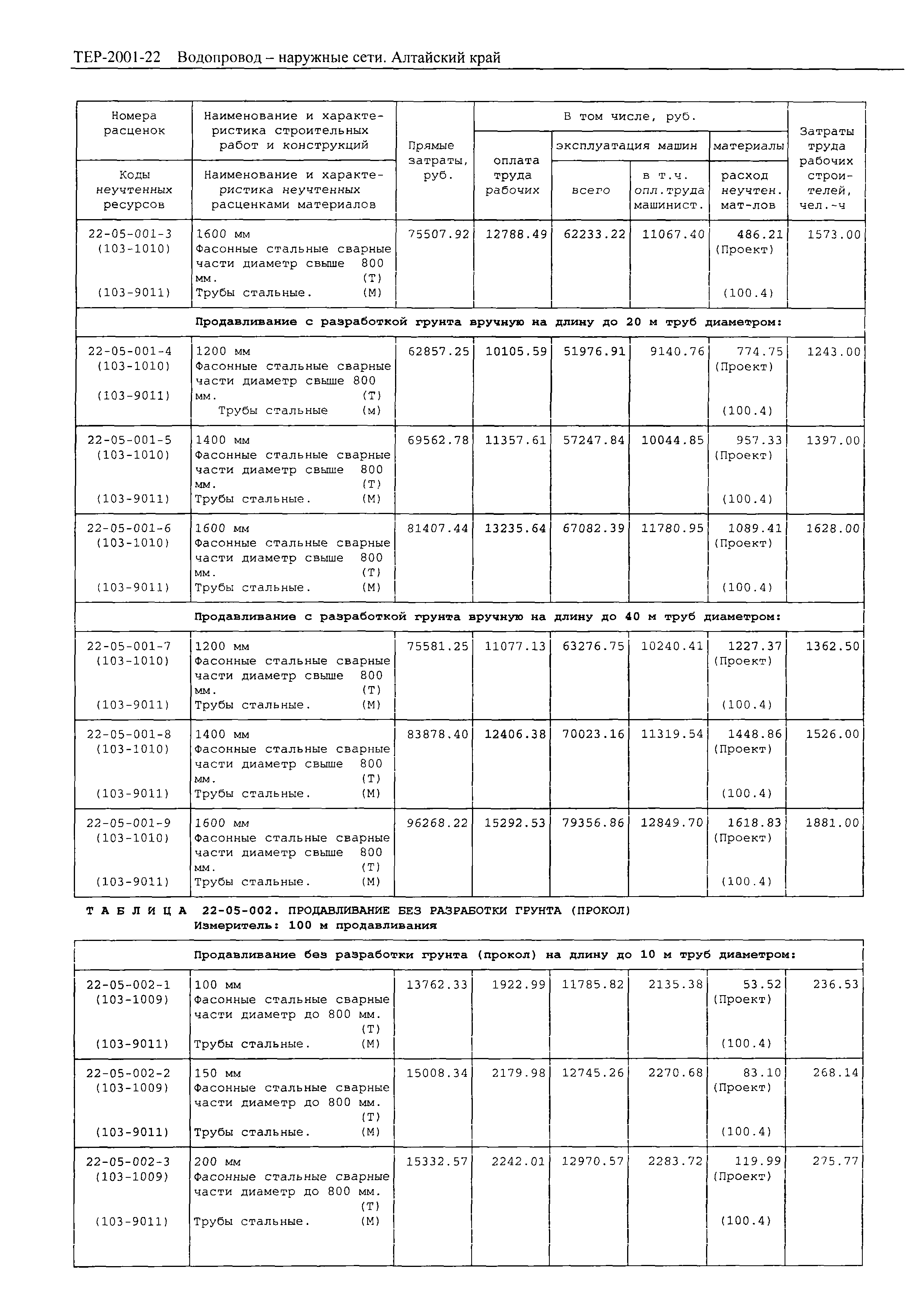 ТЕР Алтайский край 2001-22