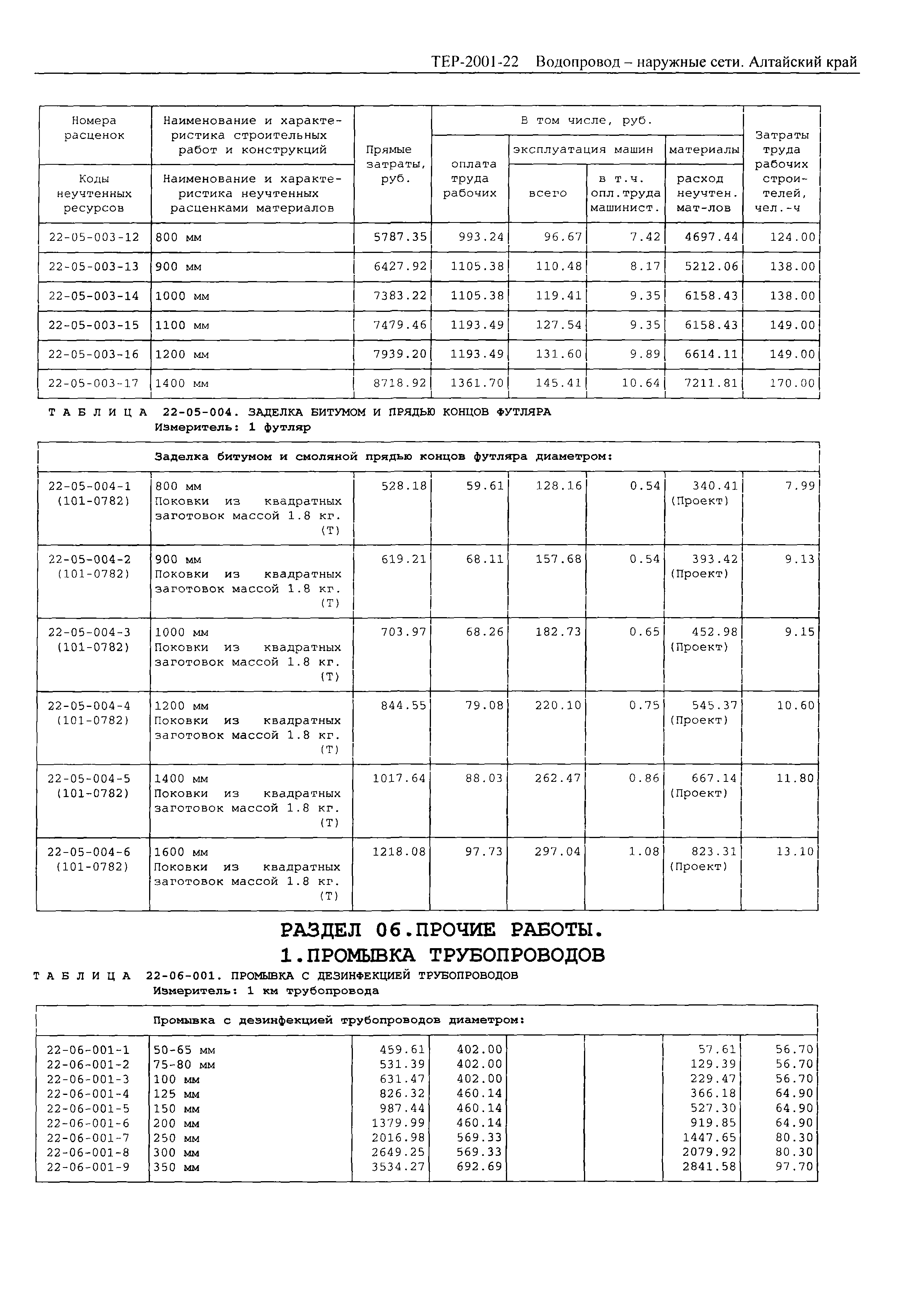 ТЕР Алтайский край 2001-22