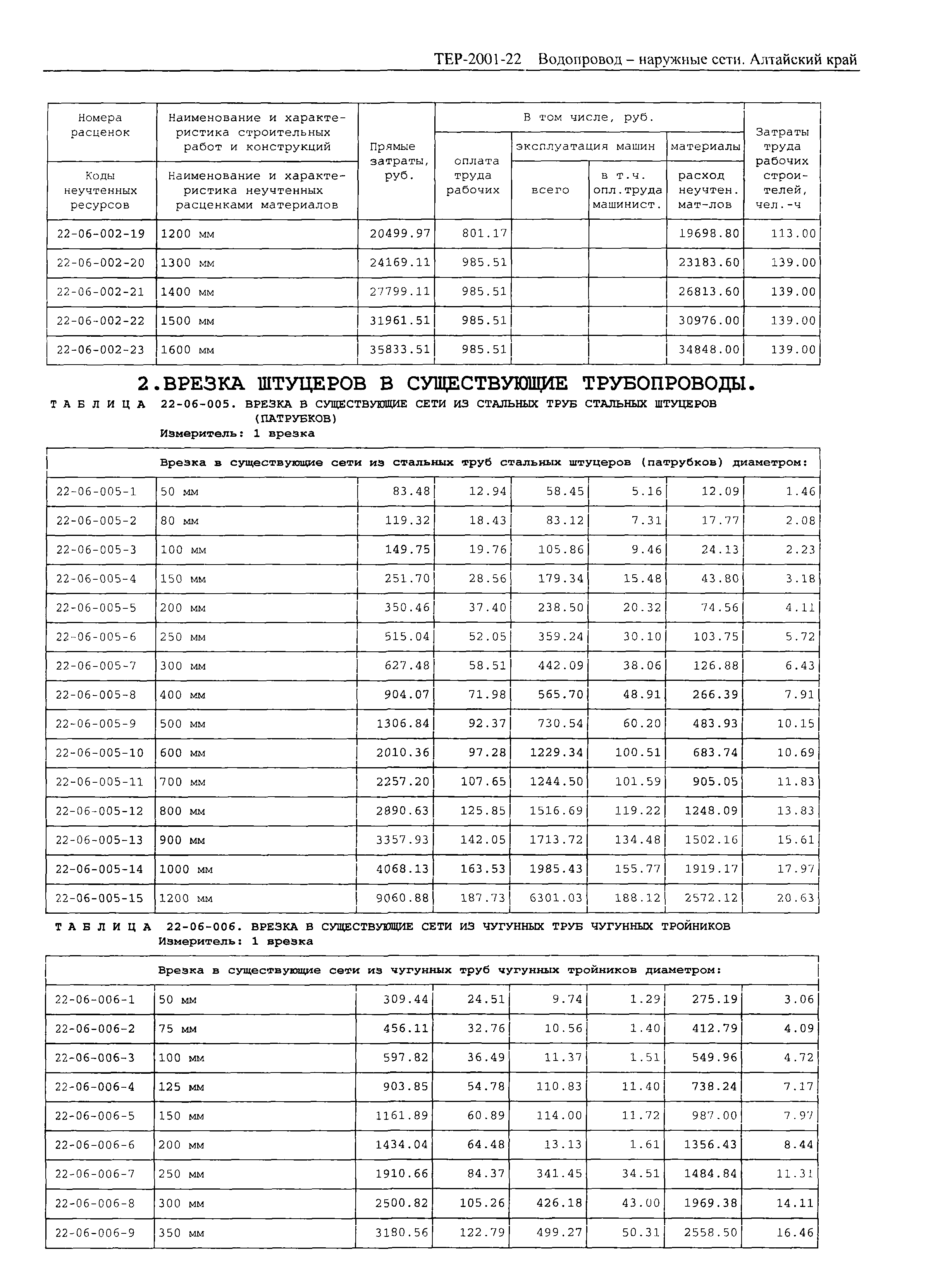 ТЕР Алтайский край 2001-22