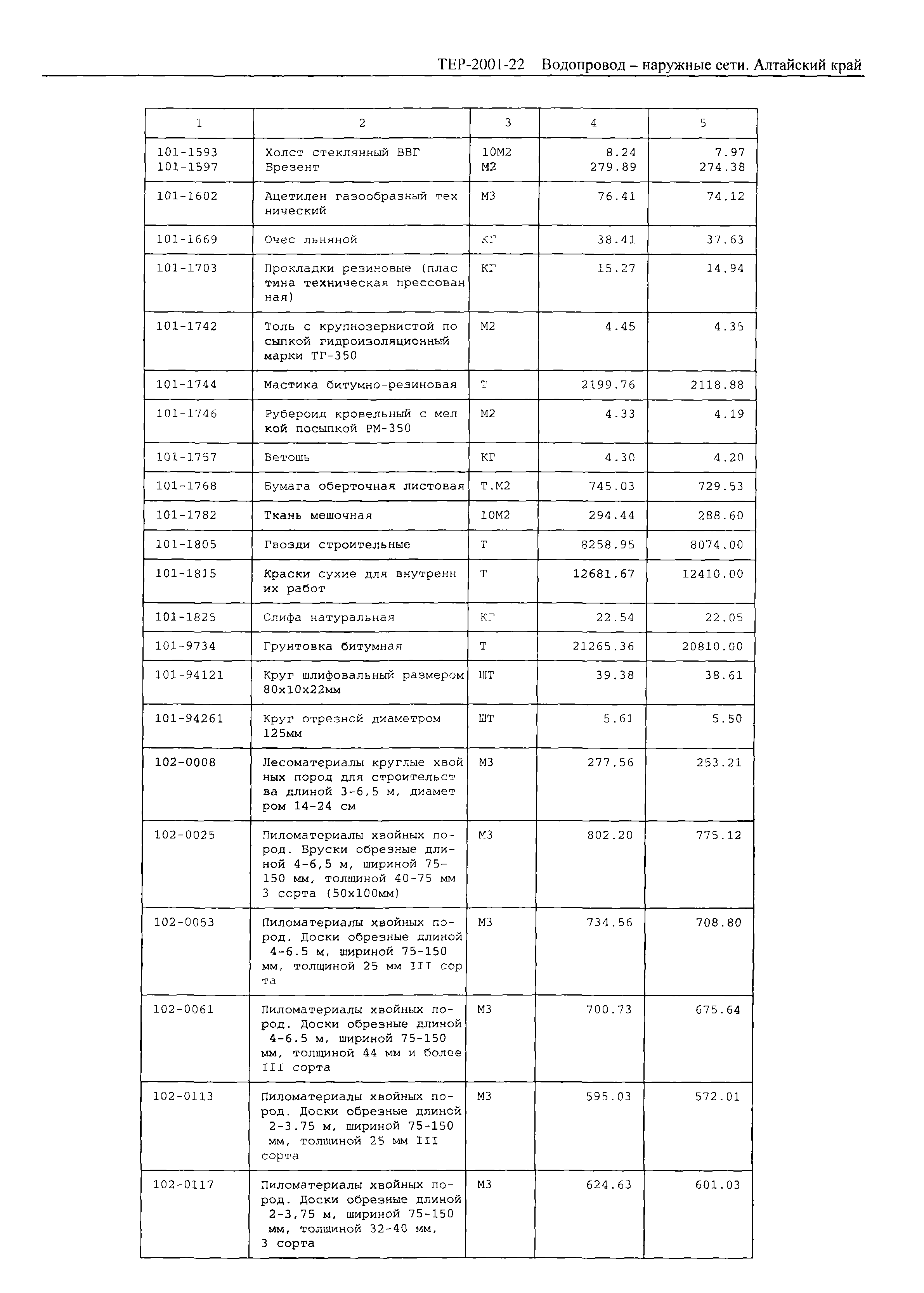 ТЕР Алтайский край 2001-22