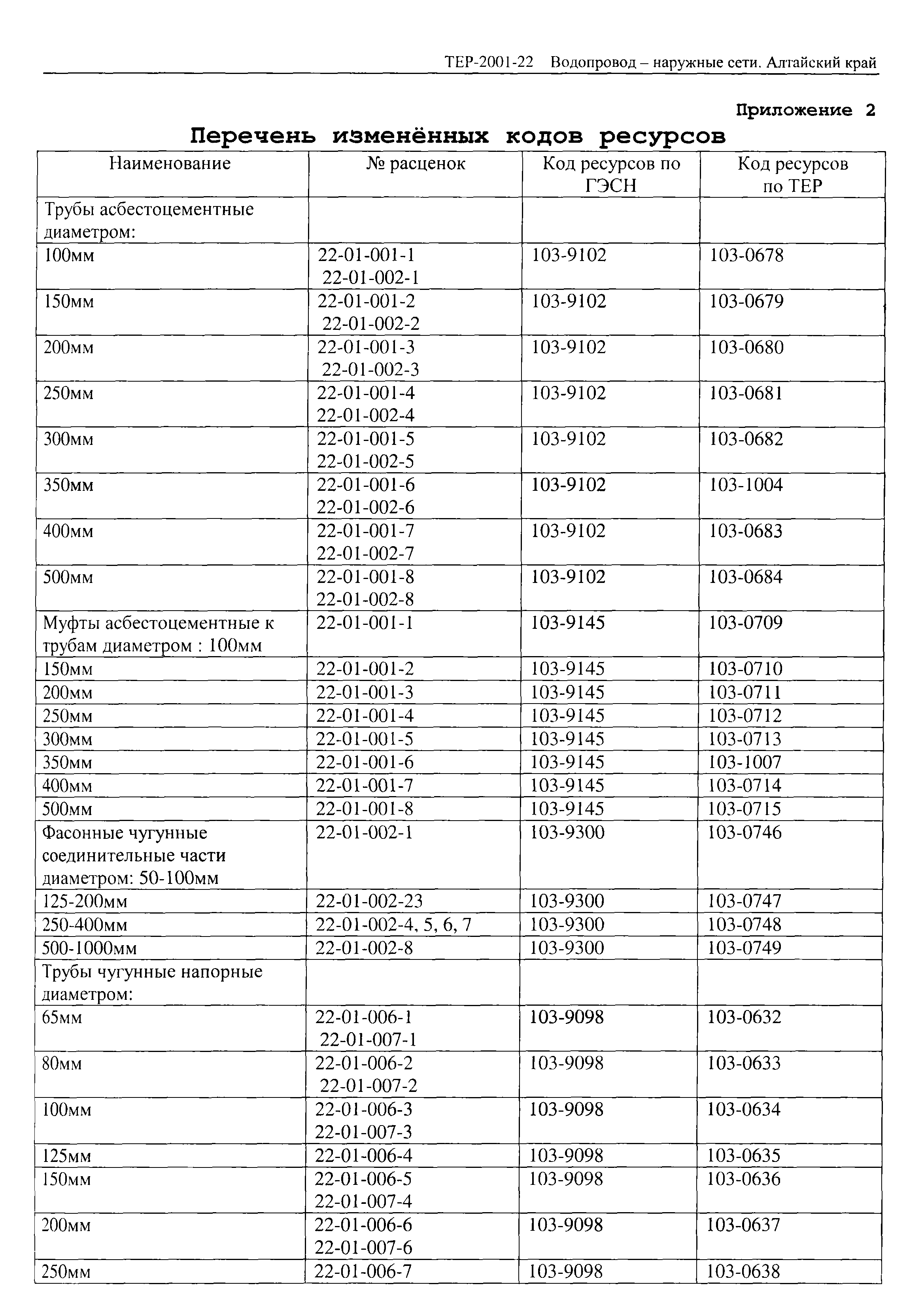 ТЕР Алтайский край 2001-22