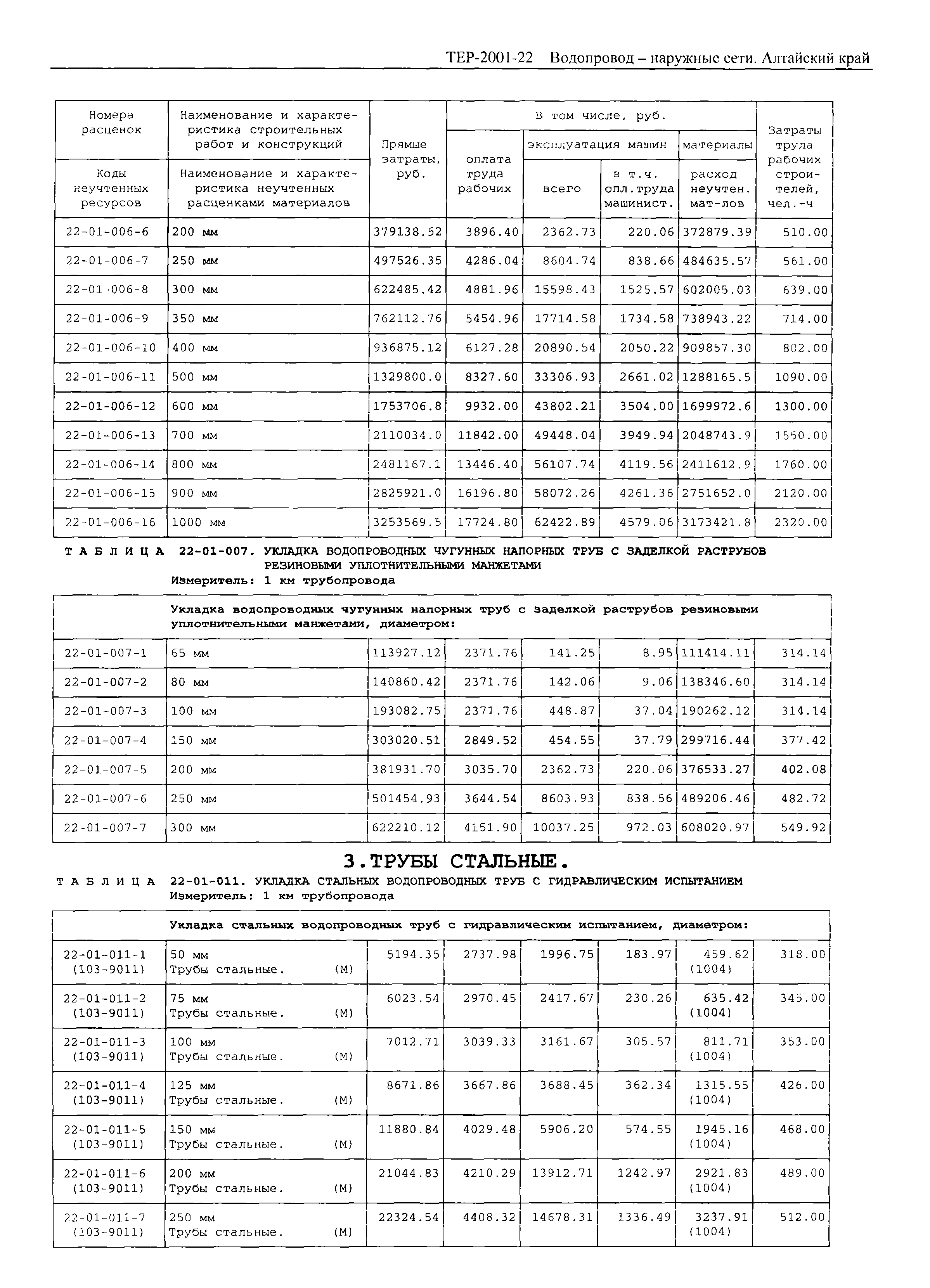 ТЕР Алтайский край 2001-22