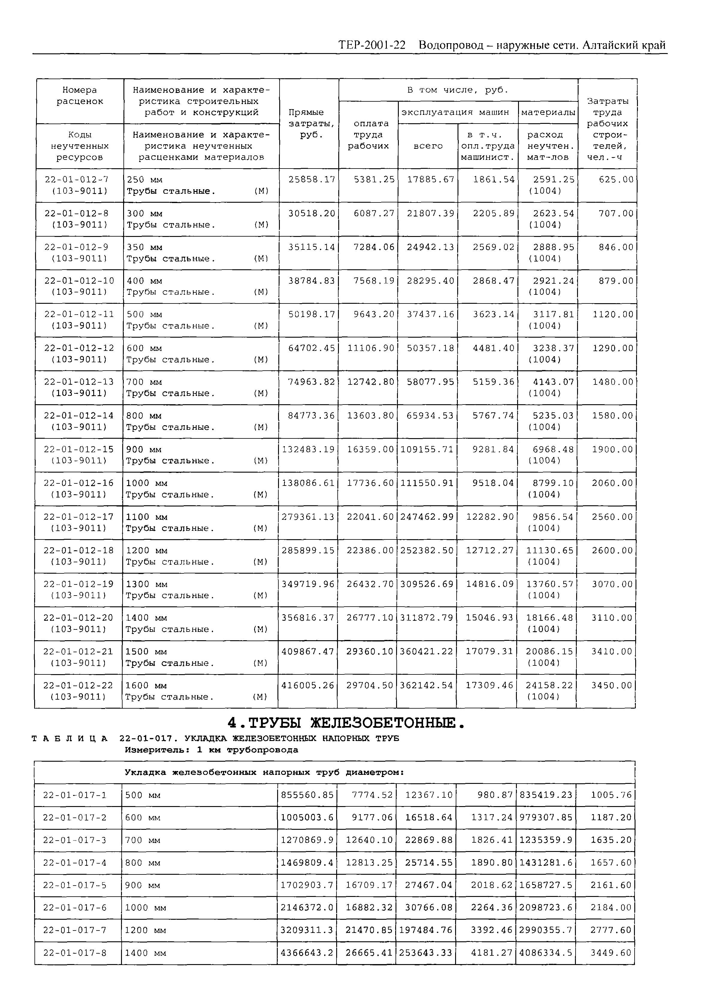 ТЕР Алтайский край 2001-22