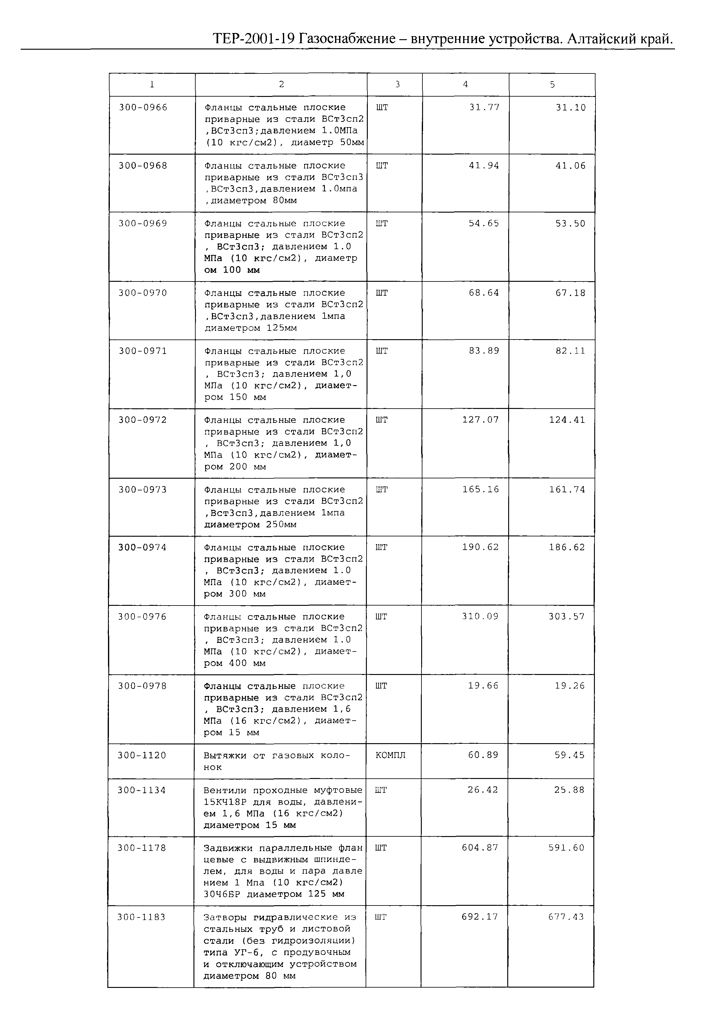 ТЕР Алтайский край 2001-19