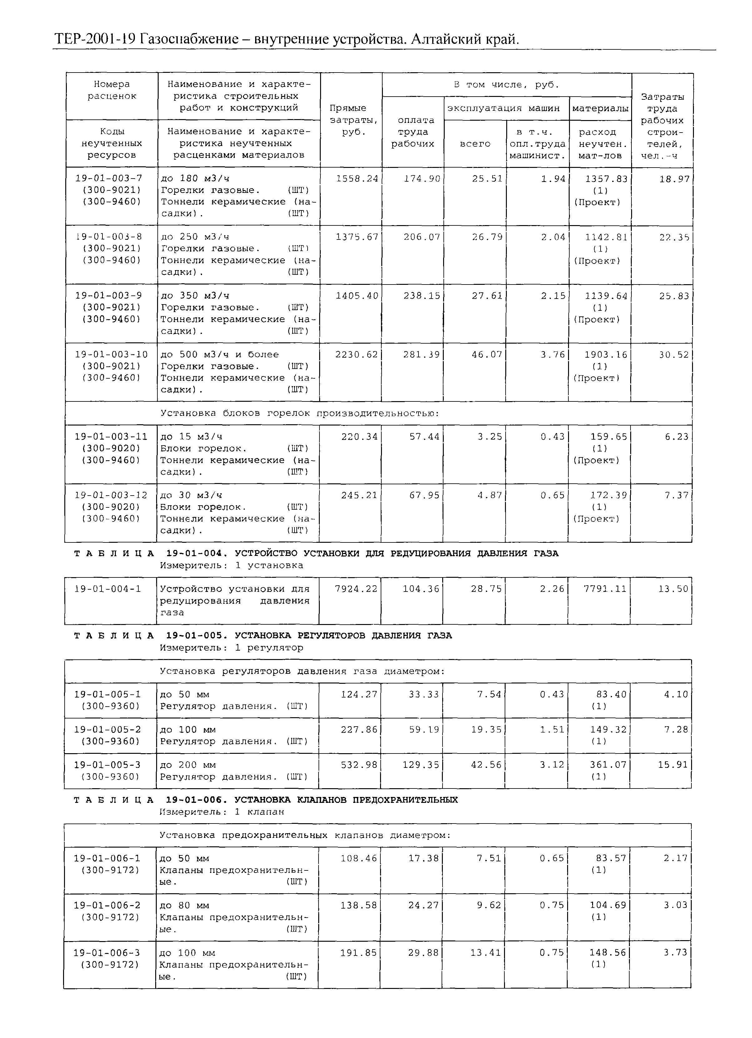 ТЕР Алтайский край 2001-19