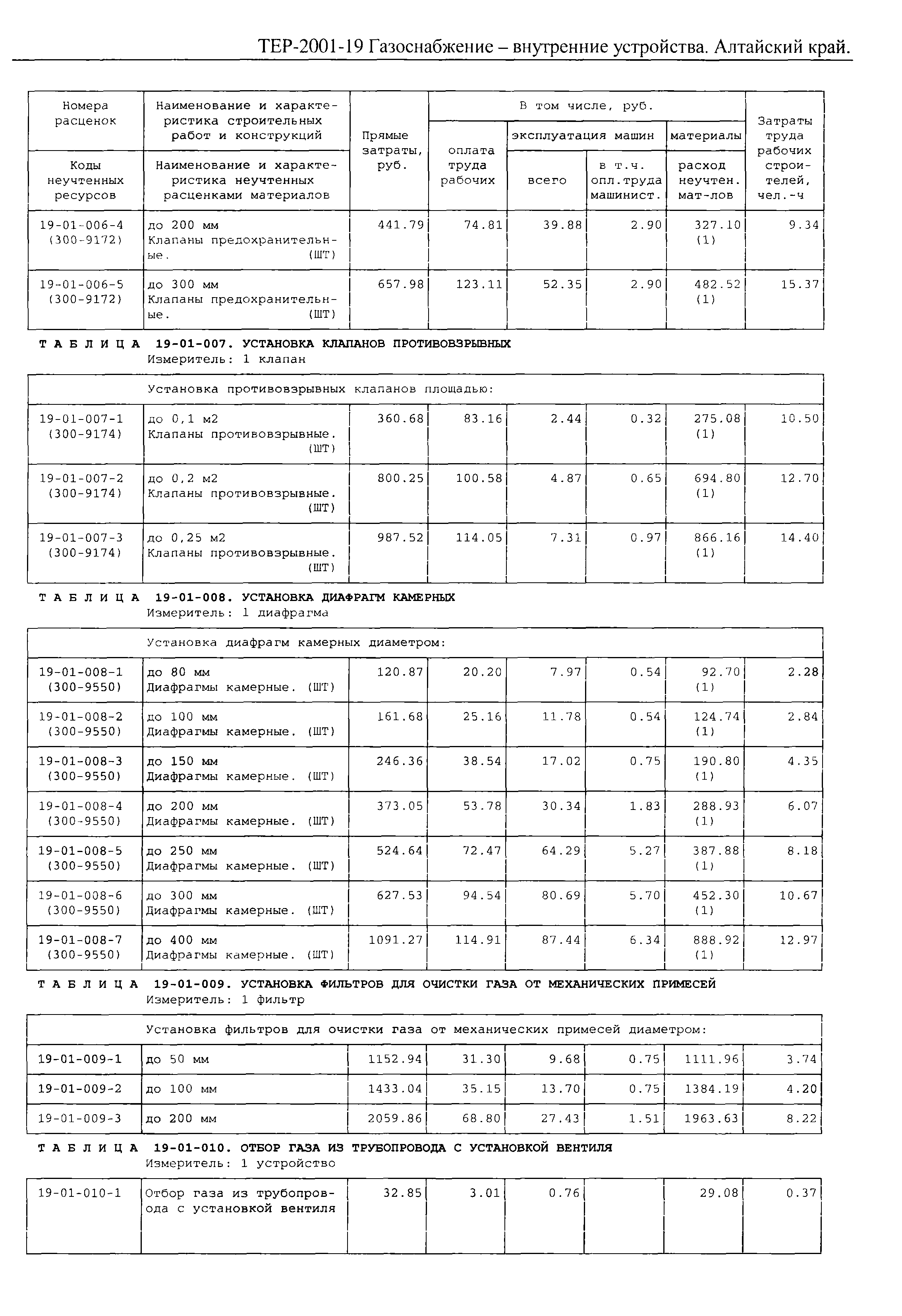 ТЕР Алтайский край 2001-19