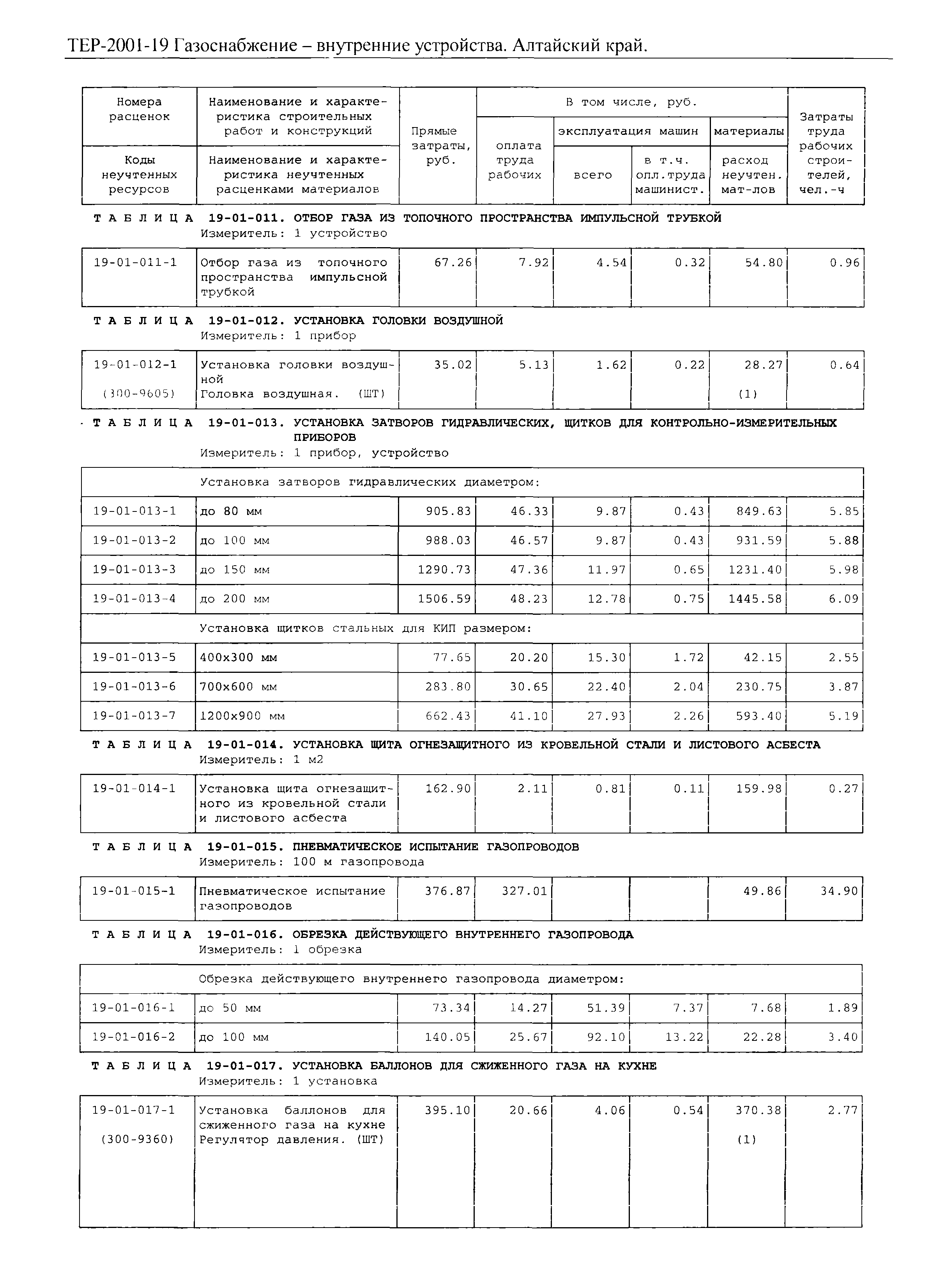 ТЕР Алтайский край 2001-19