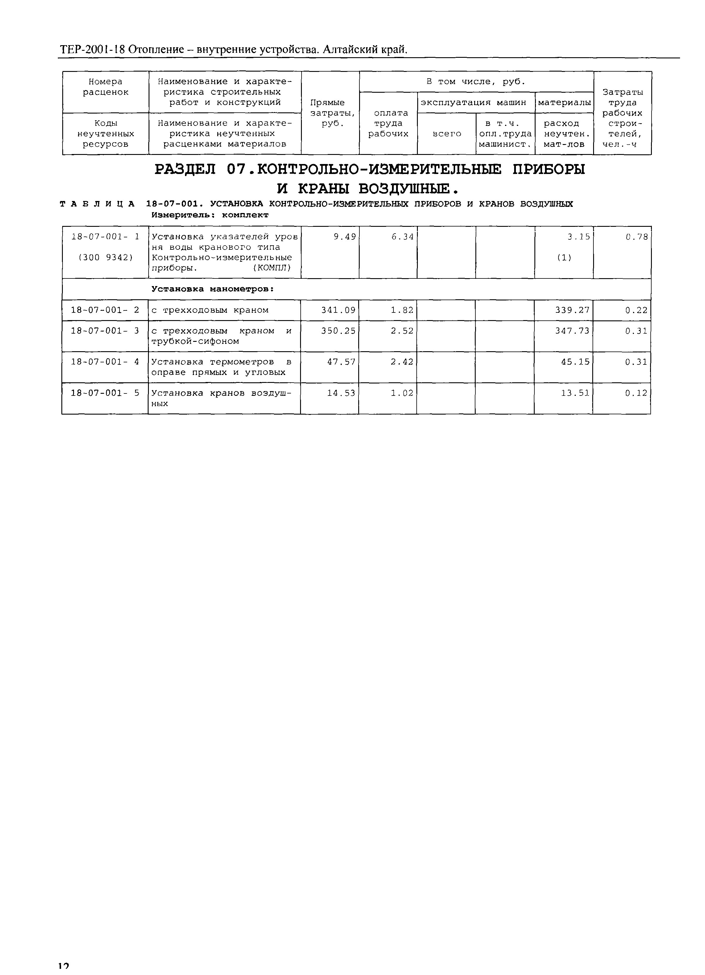 ТЕР Алтайский край 2001-18