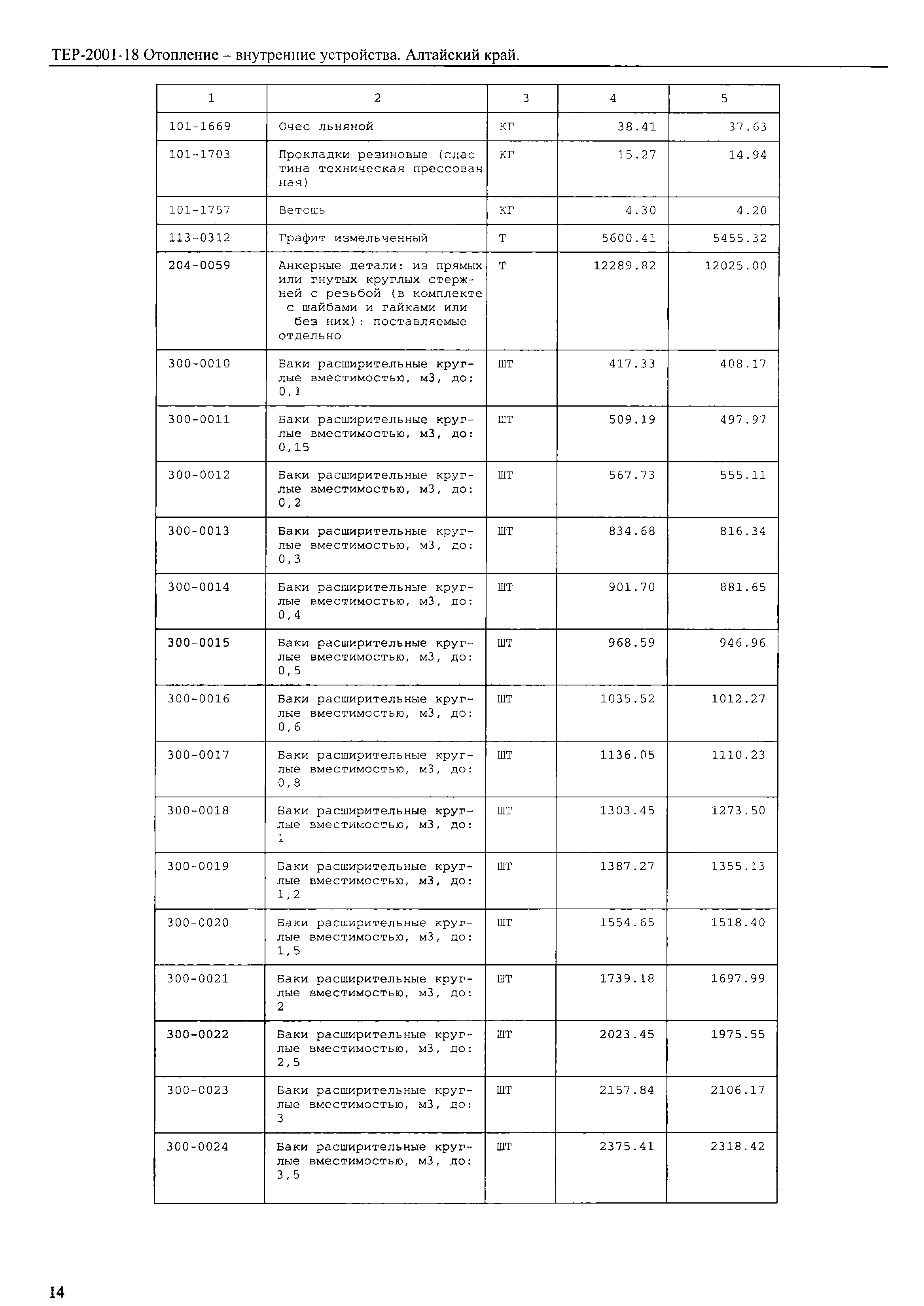 ТЕР Алтайский край 2001-18