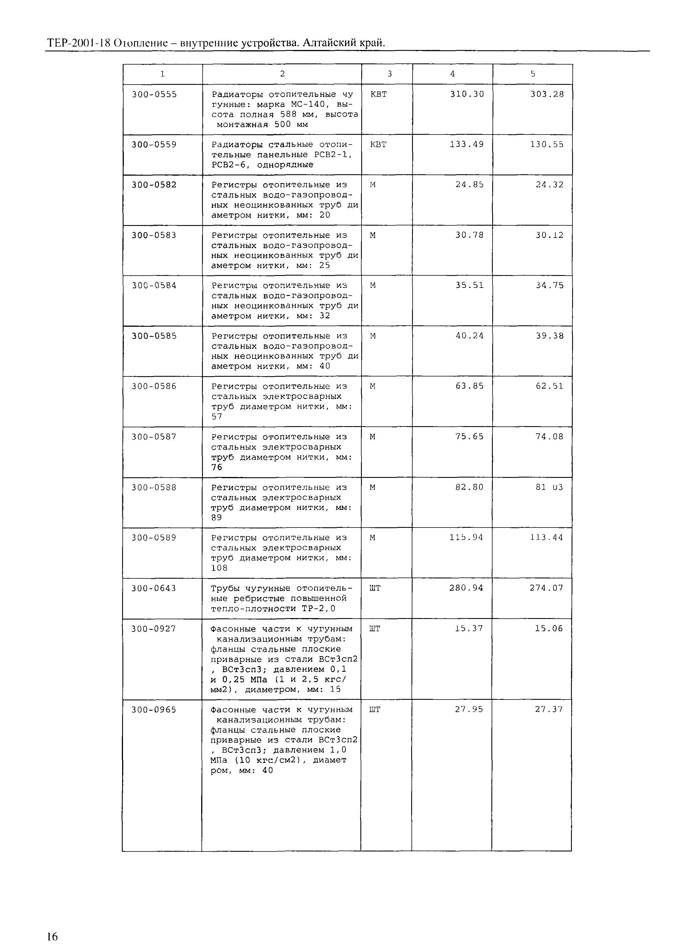 ТЕР Алтайский край 2001-18