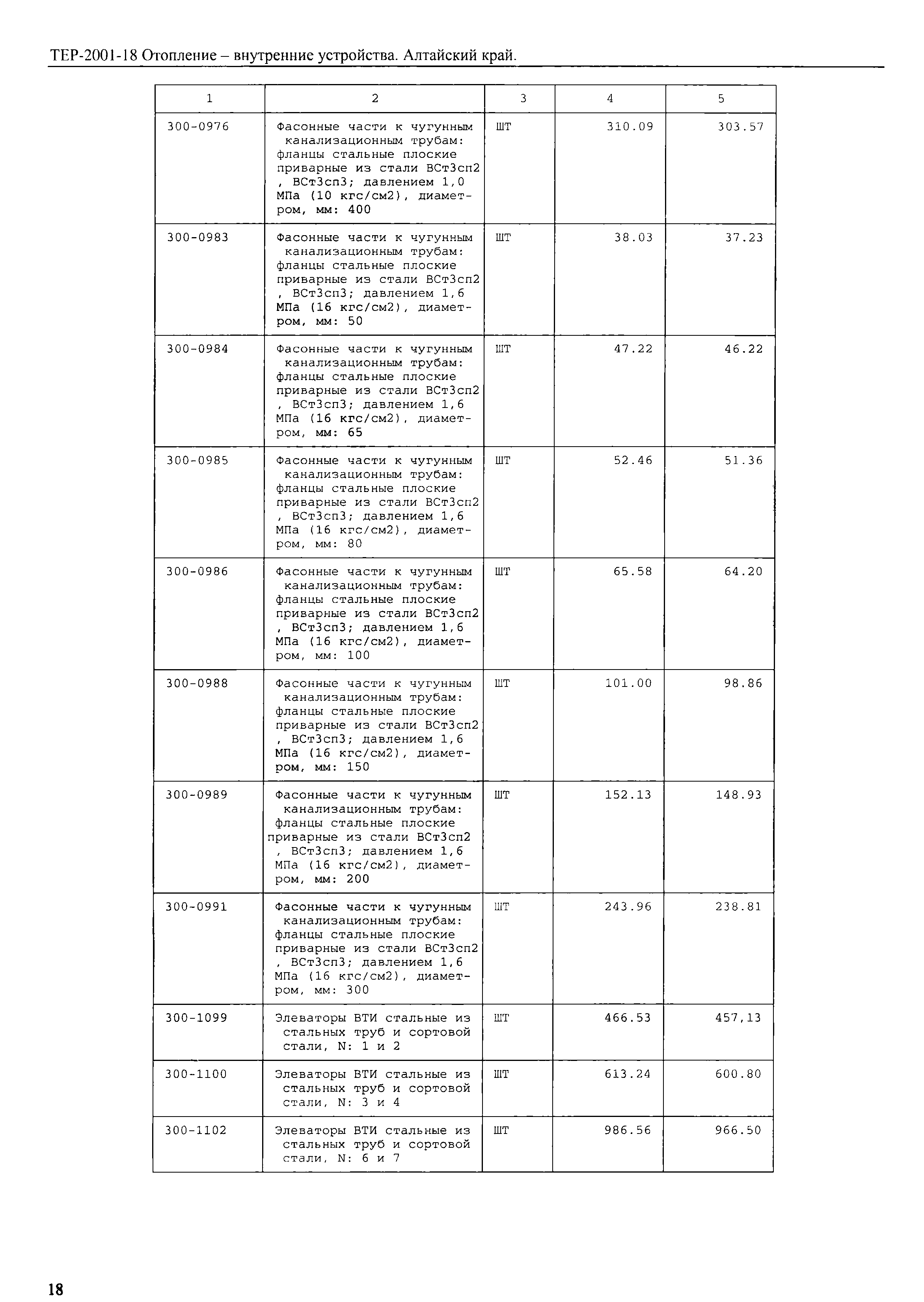 ТЕР Алтайский край 2001-18