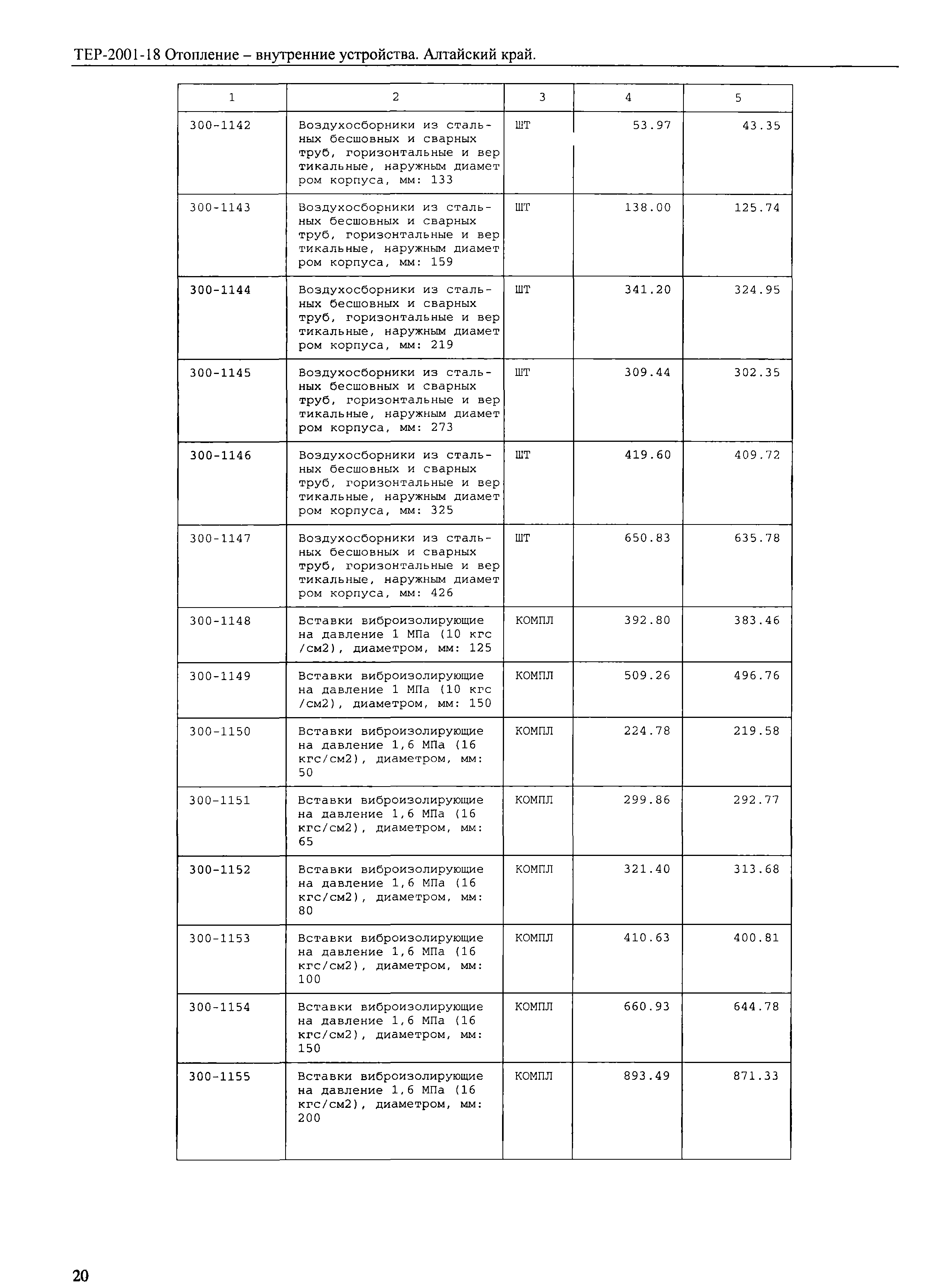 ТЕР Алтайский край 2001-18