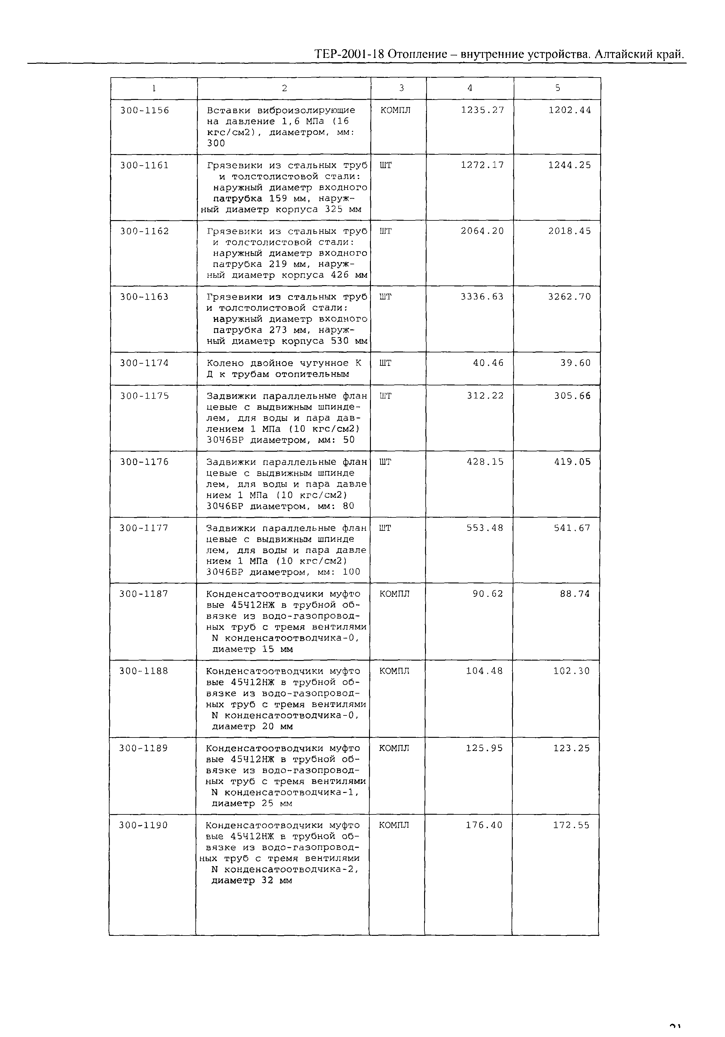 ТЕР Алтайский край 2001-18