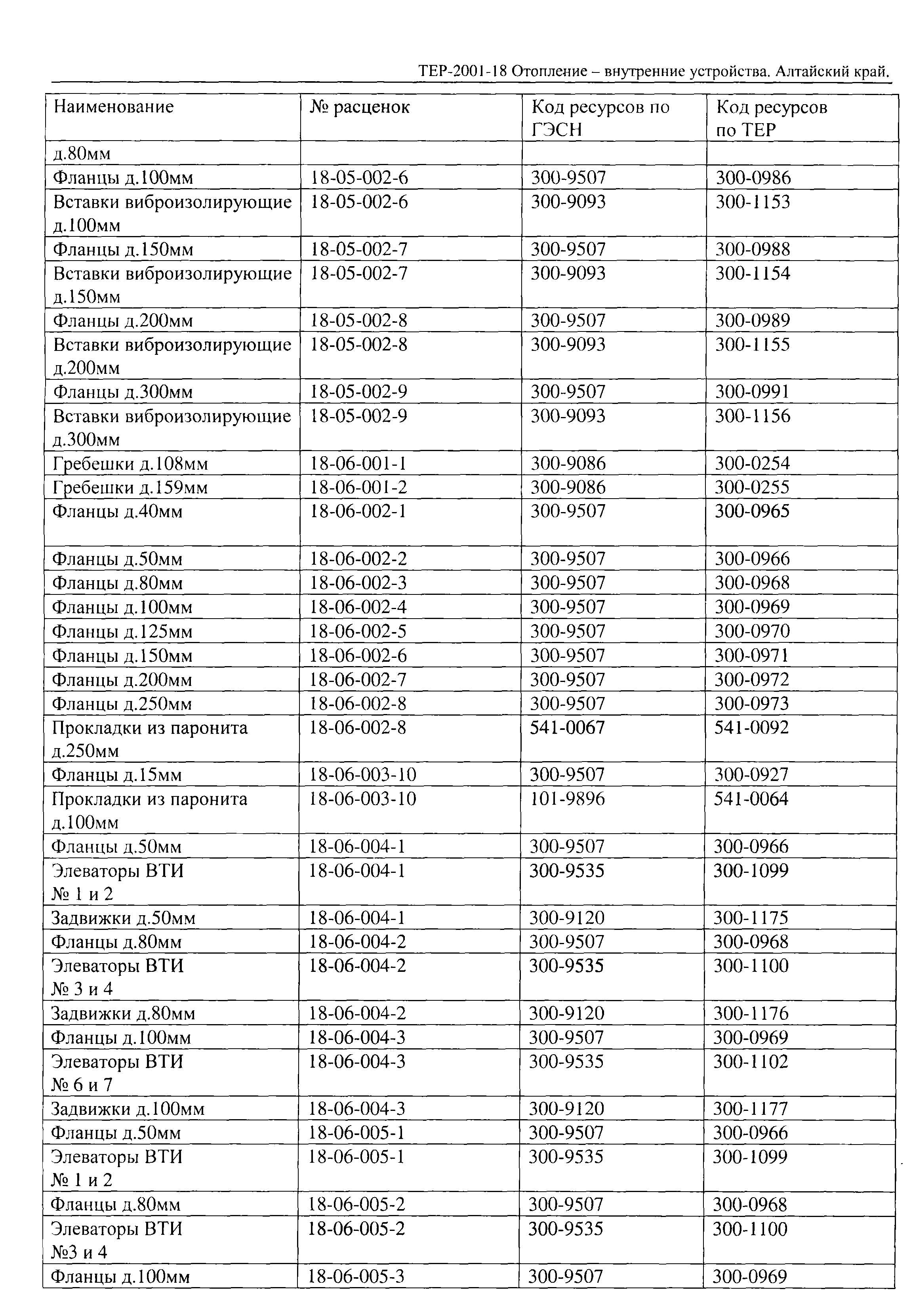 ТЕР Алтайский край 2001-18