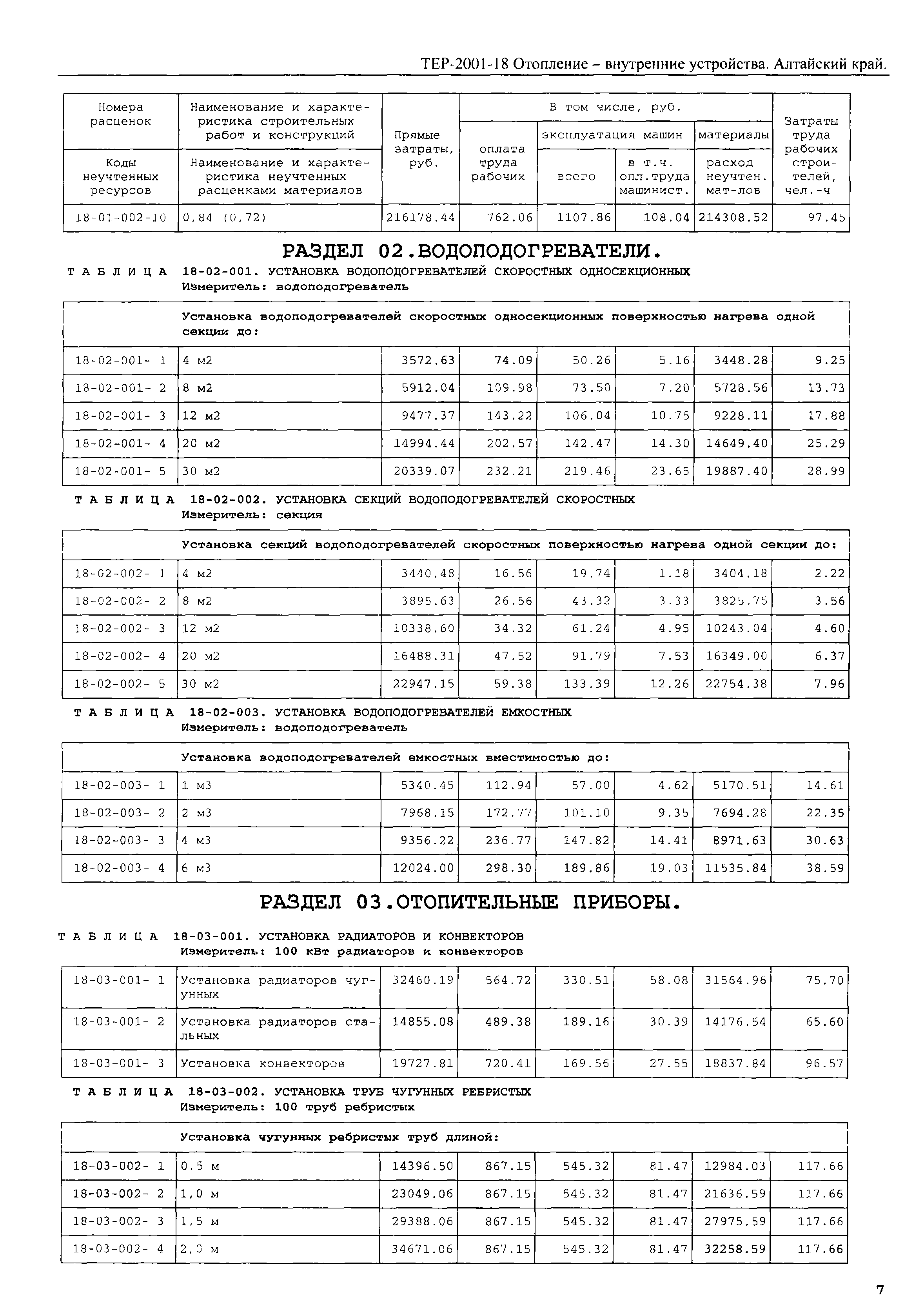 ТЕР Алтайский край 2001-18