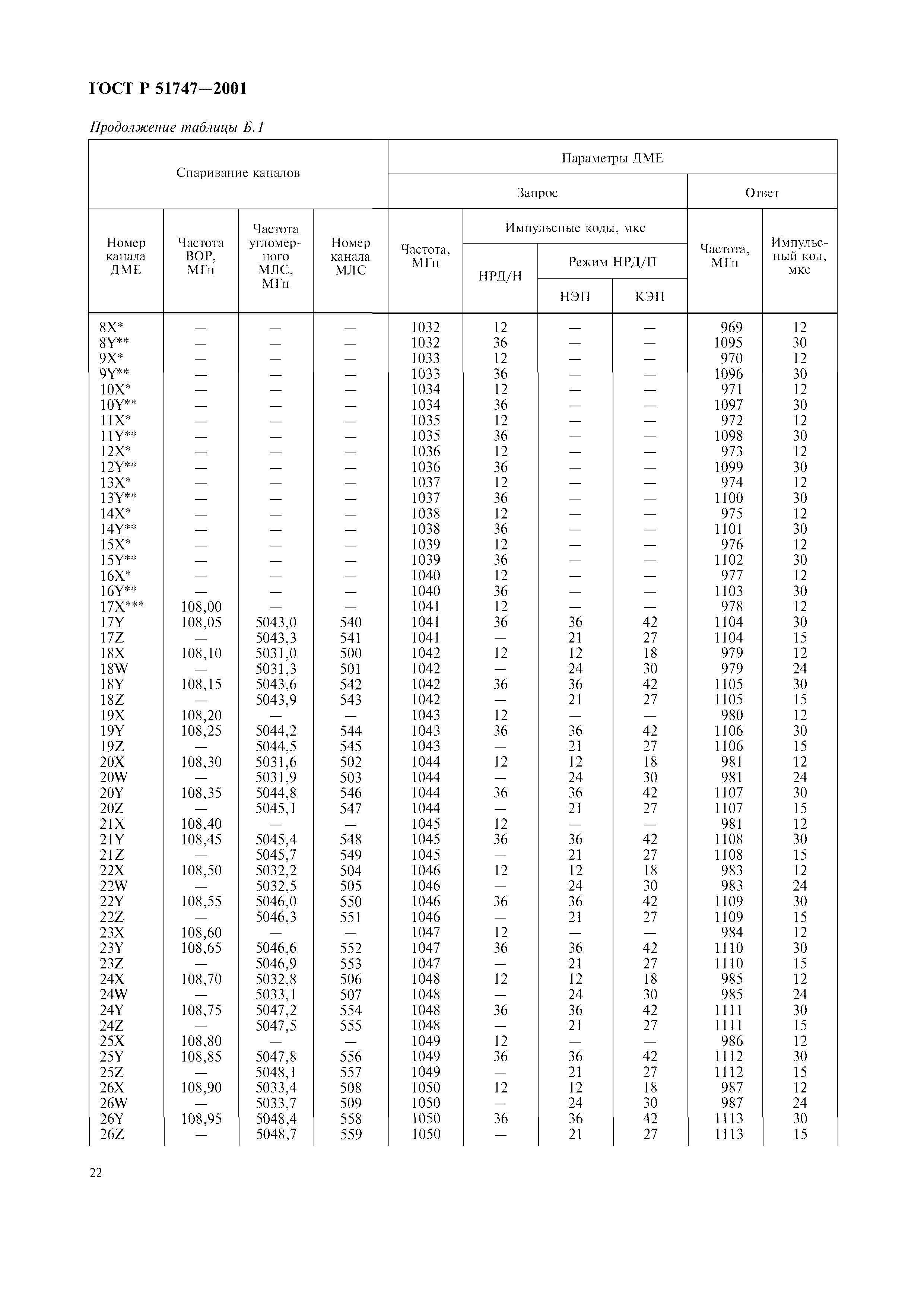 ГОСТ Р 51747-2001