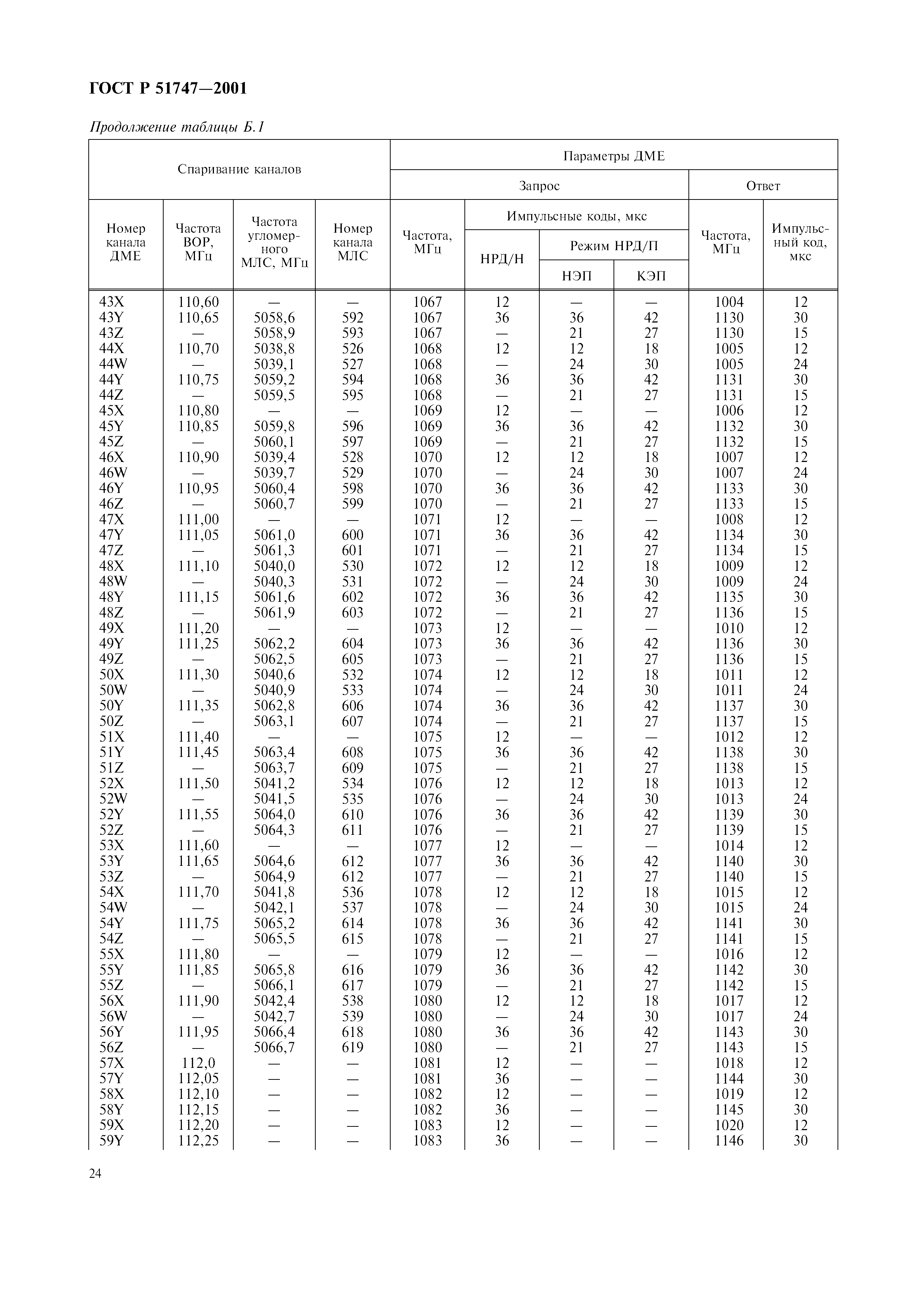 ГОСТ Р 51747-2001