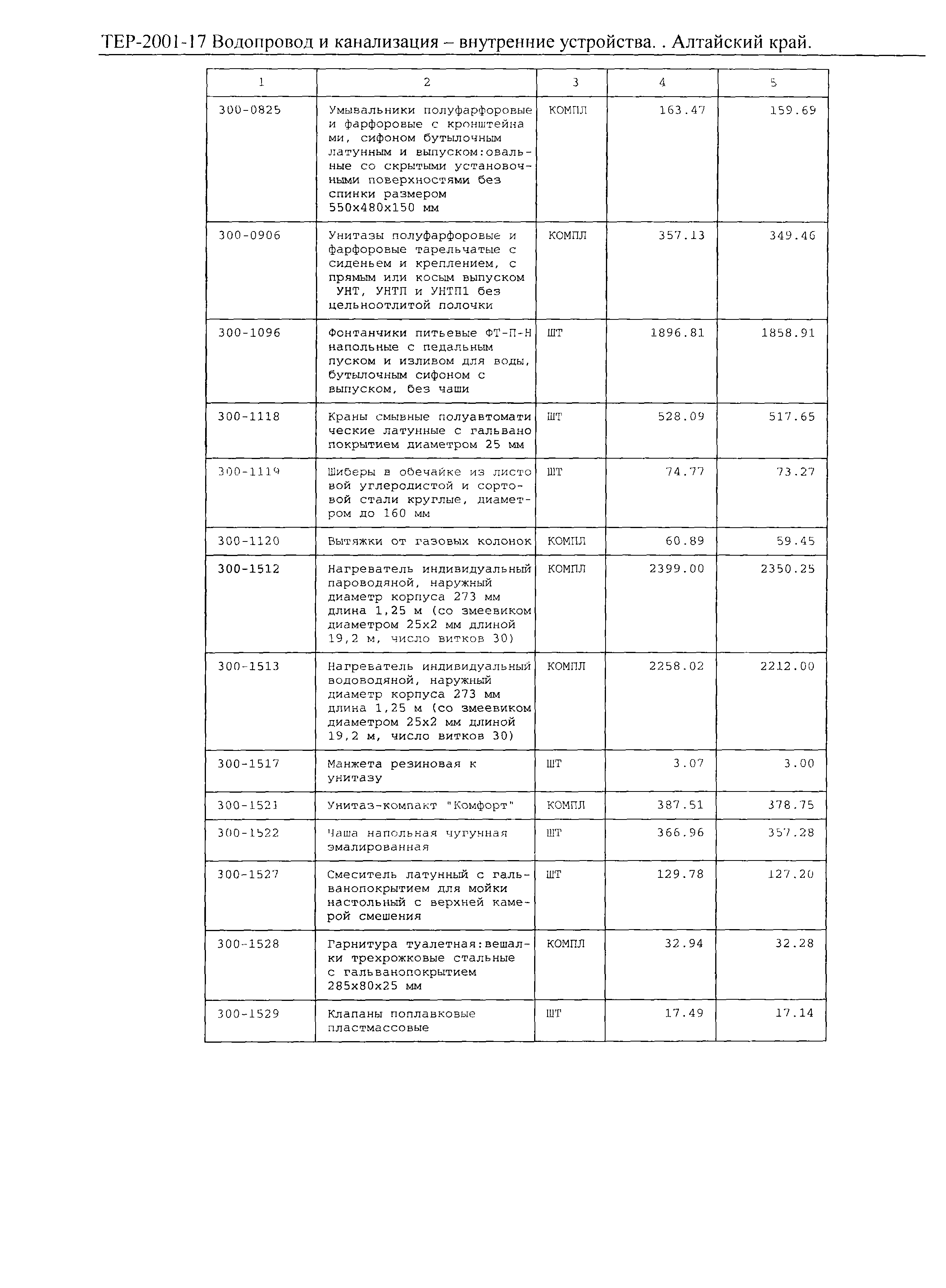 ТЕР Алтайский край 2001-17