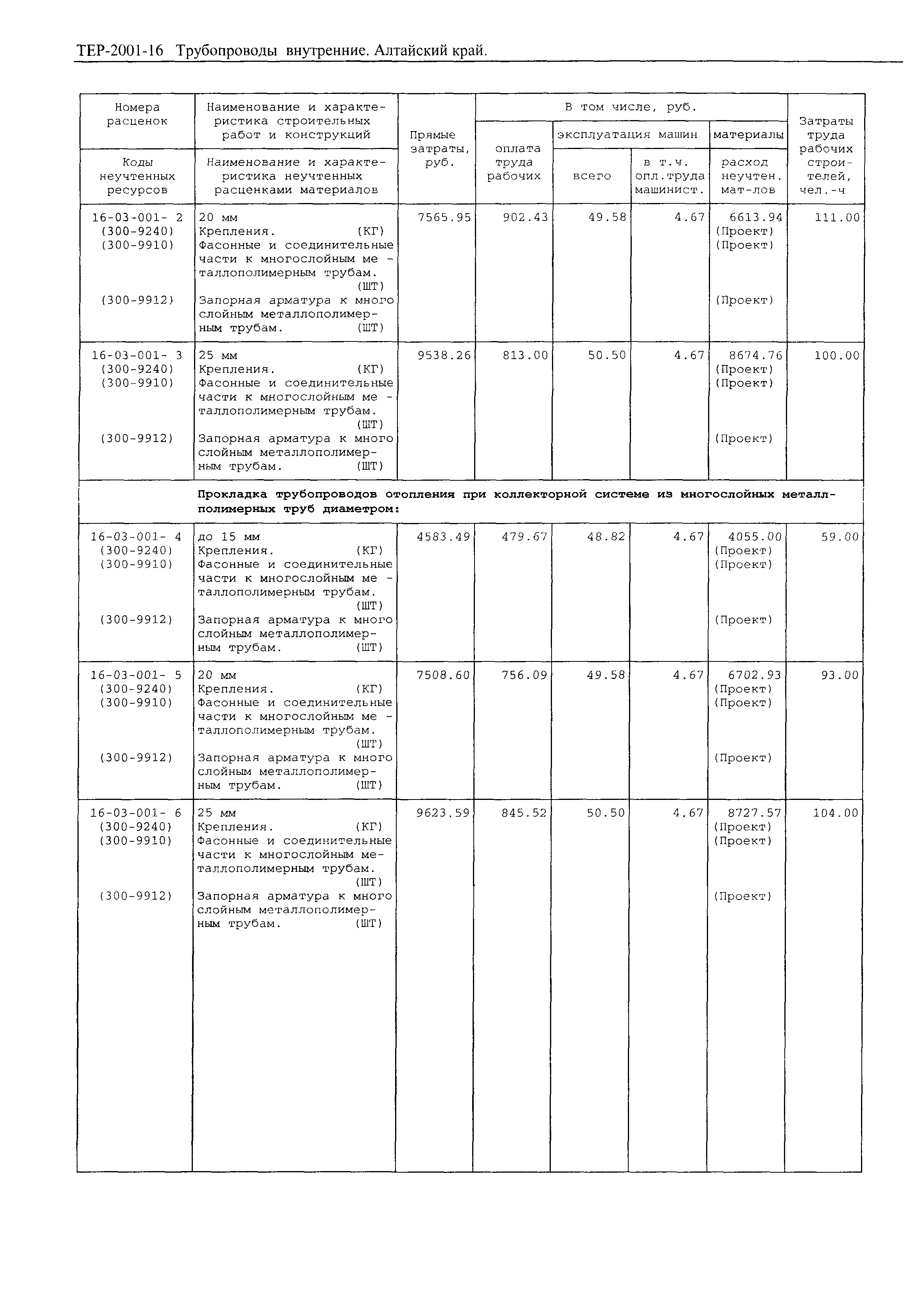 ТЕР Алтайский край 2001-16