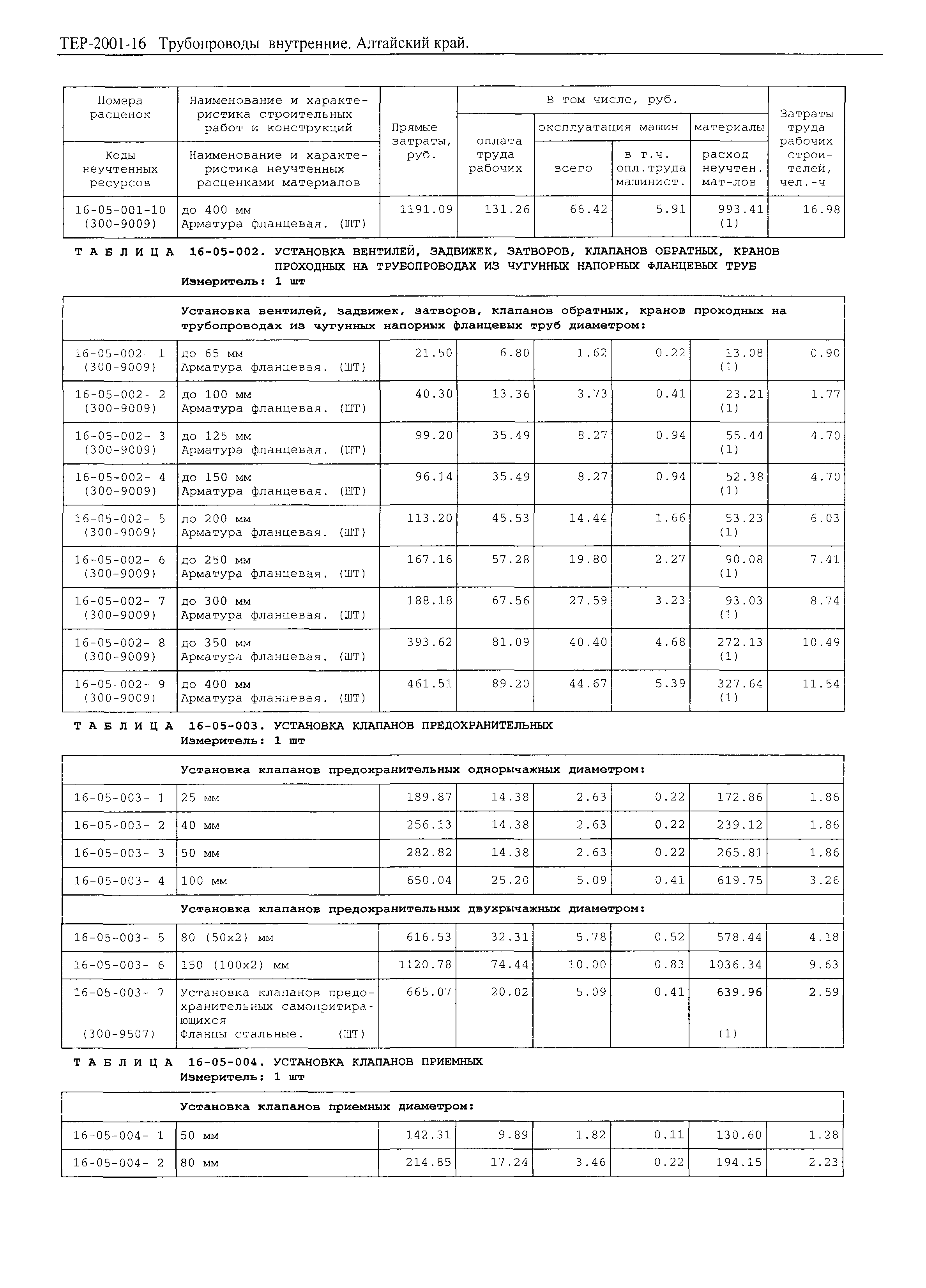 ТЕР Алтайский край 2001-16